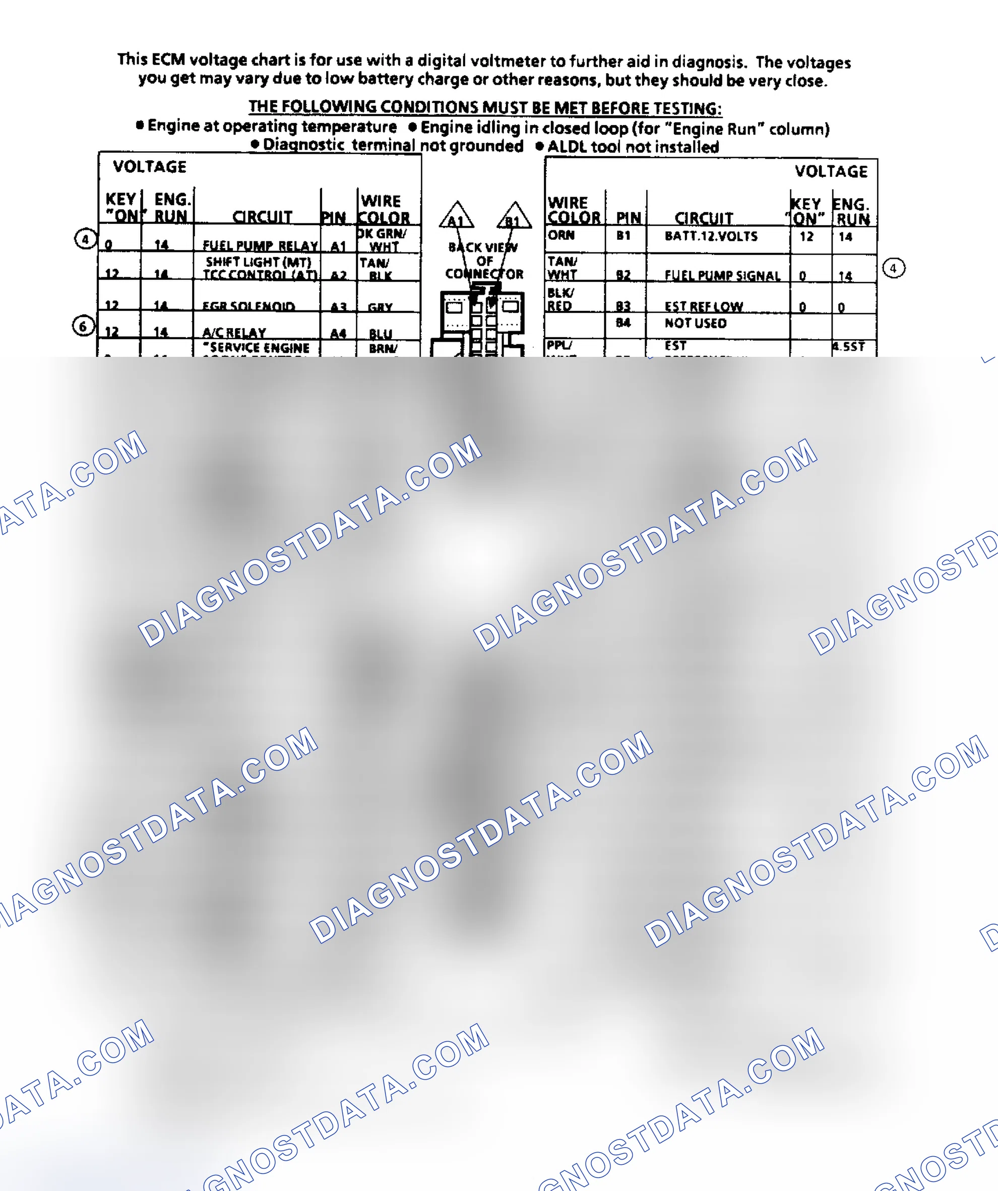 Scheme 153: ECM Terminal ID & Voltage Values (2.5L Engine)