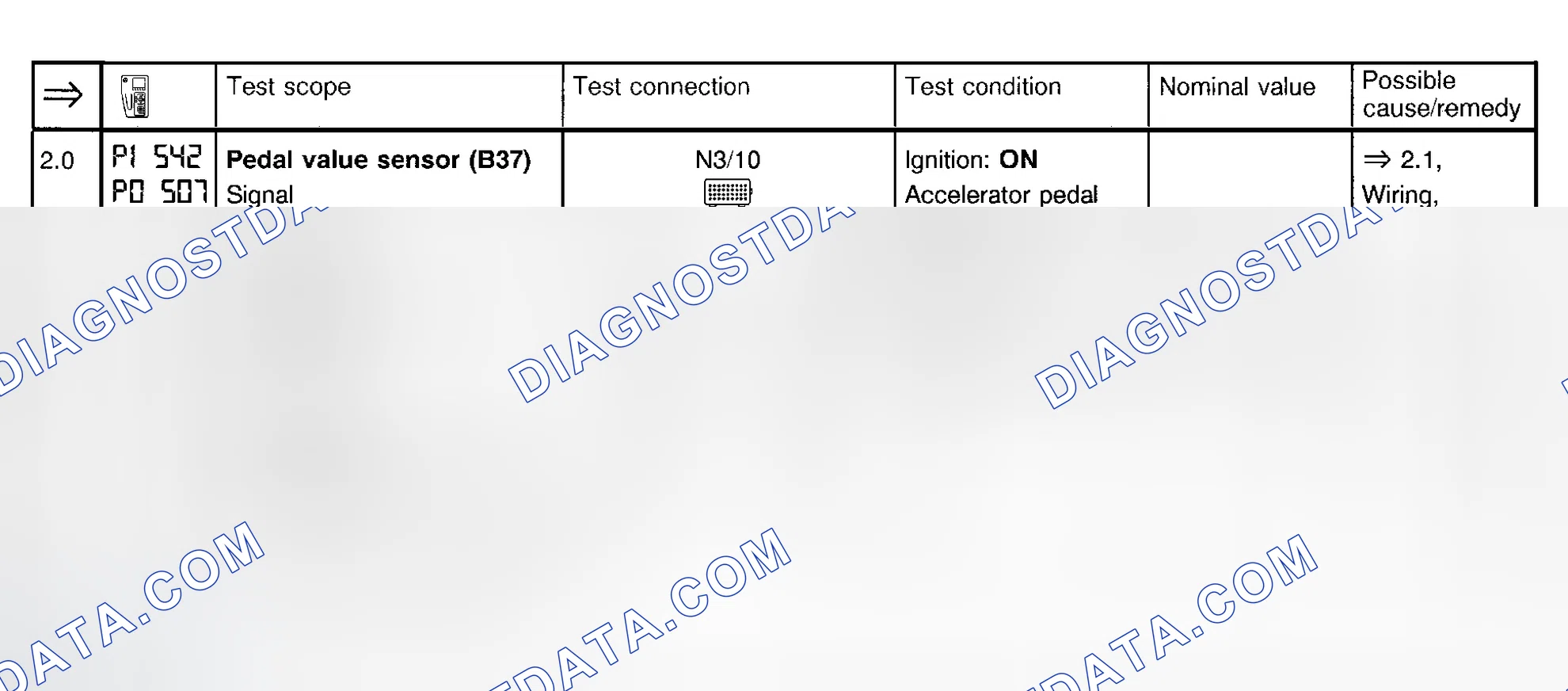 Scheme 51: Electronic Accelerator Test (Steps 2.0 & 2.1)