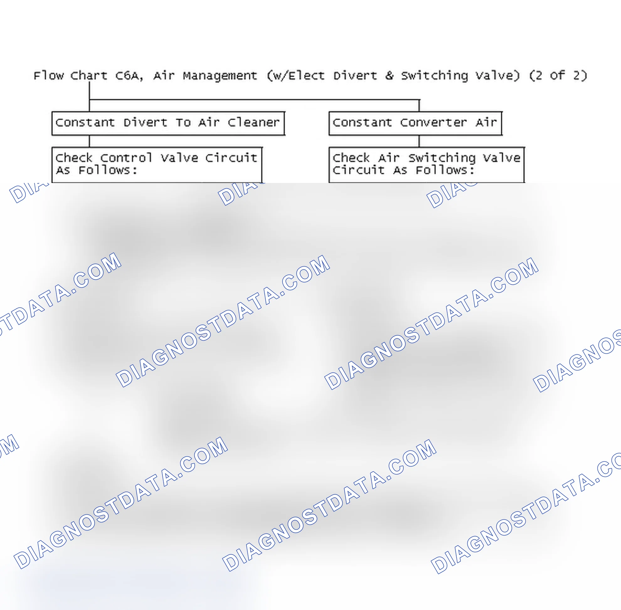 Scheme 178: Flow Chart C6A, Air Management (w/Elect Divert & Switching Valve) (2 Of 2)