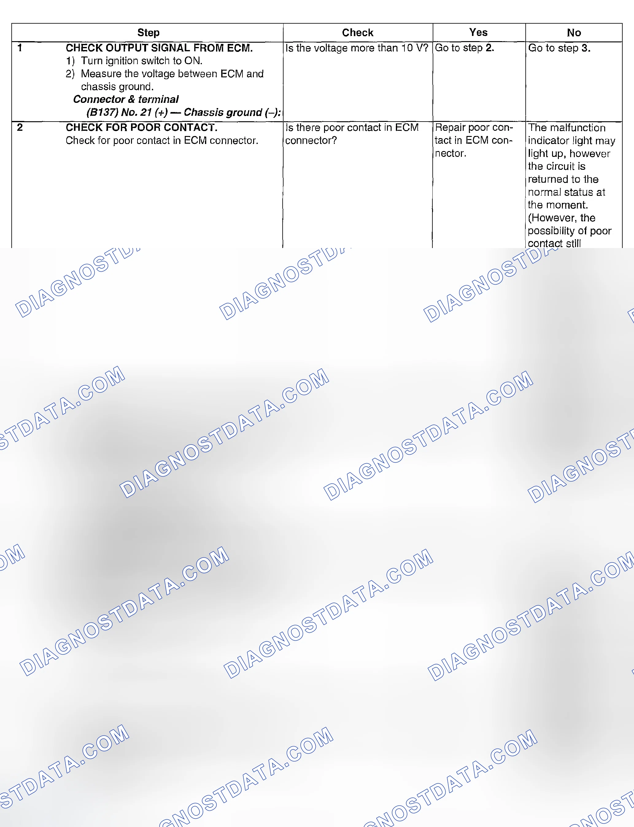 Scheme 1076: DIAGNOSTIC PROCEDURE
