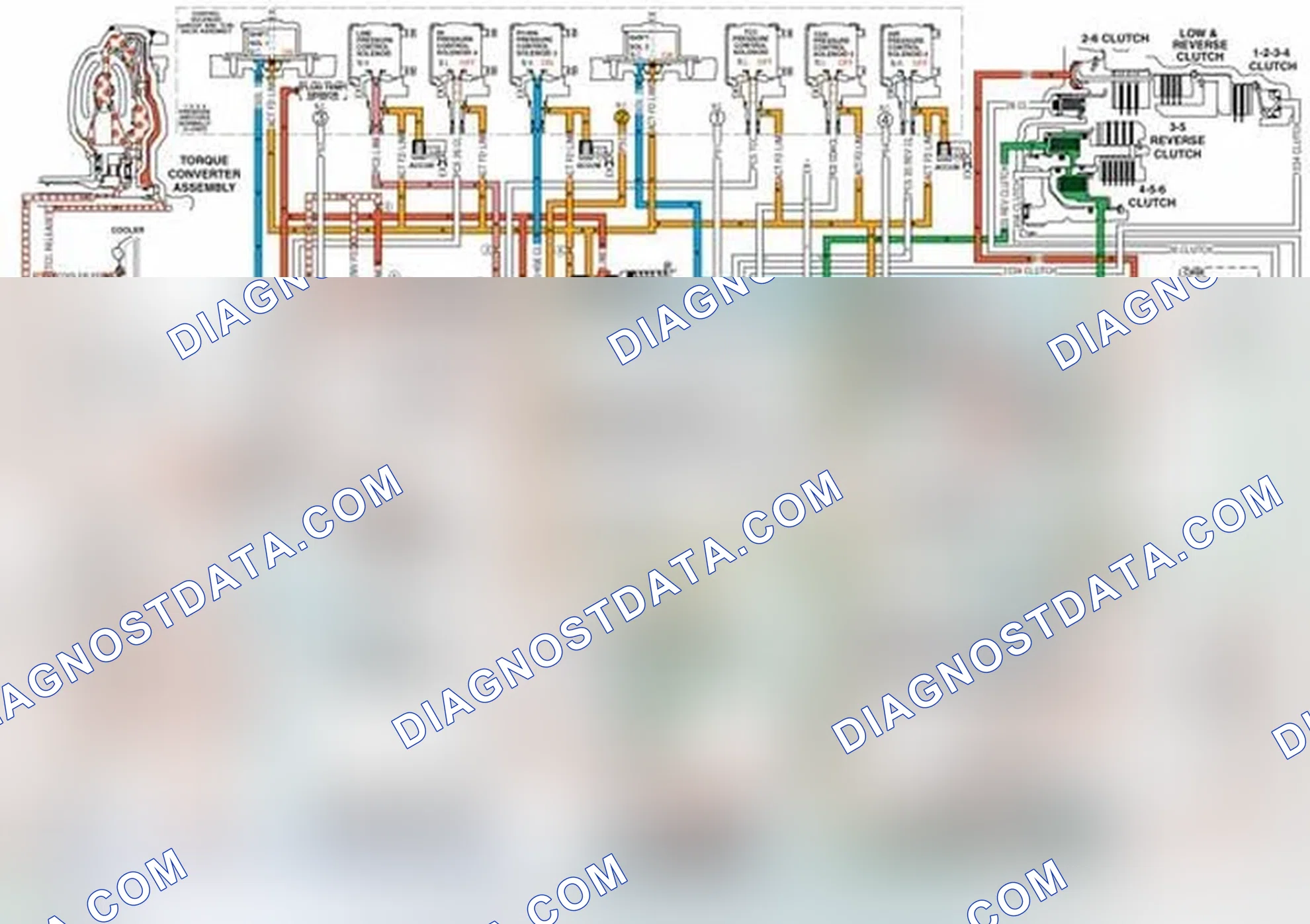 Scheme 9: Neutral- Engine Running
