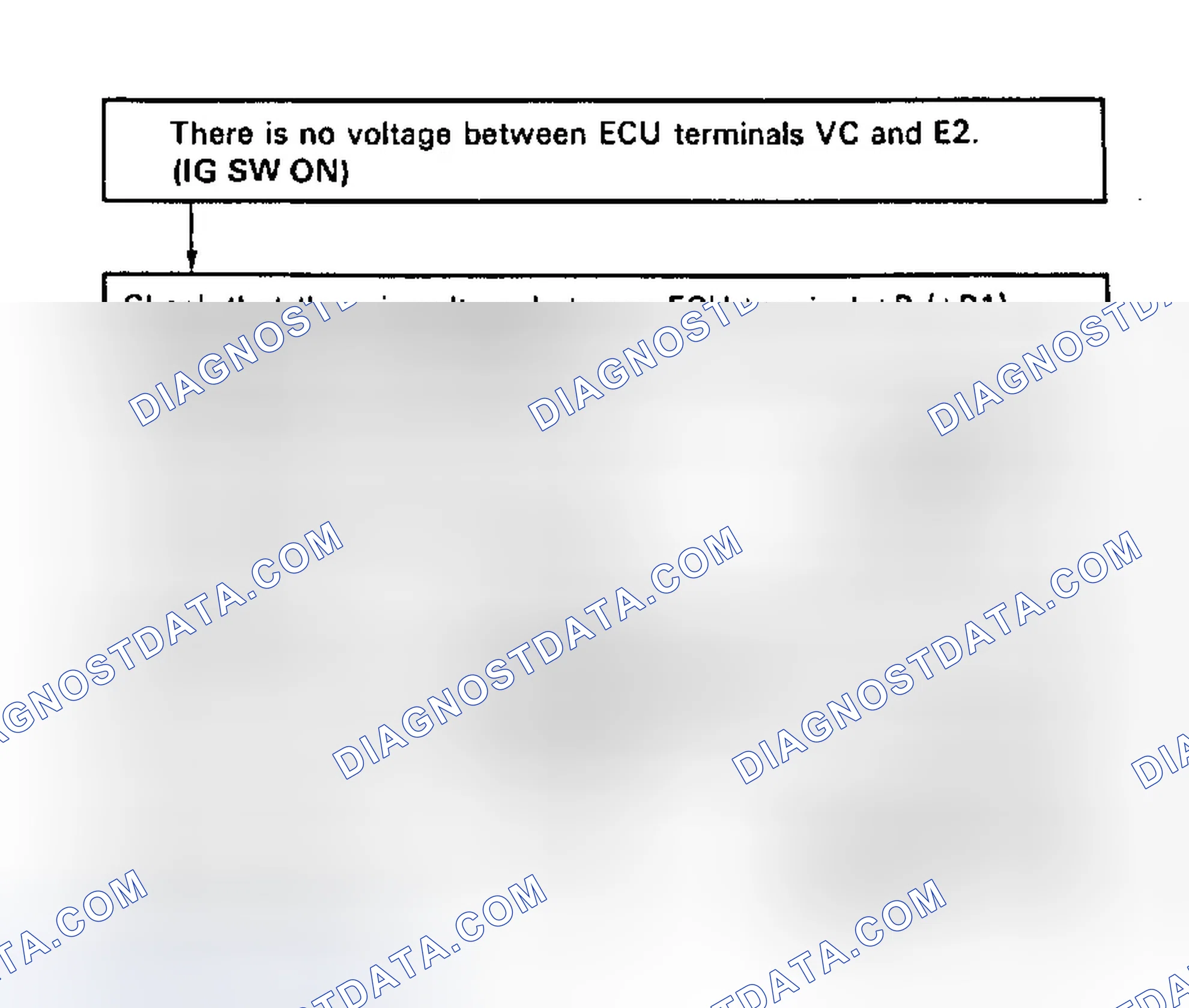 Scheme 102: Code 41/Test No. 8 Flow Chart Terminals VC - E2 Throttle Position Sensor Signal