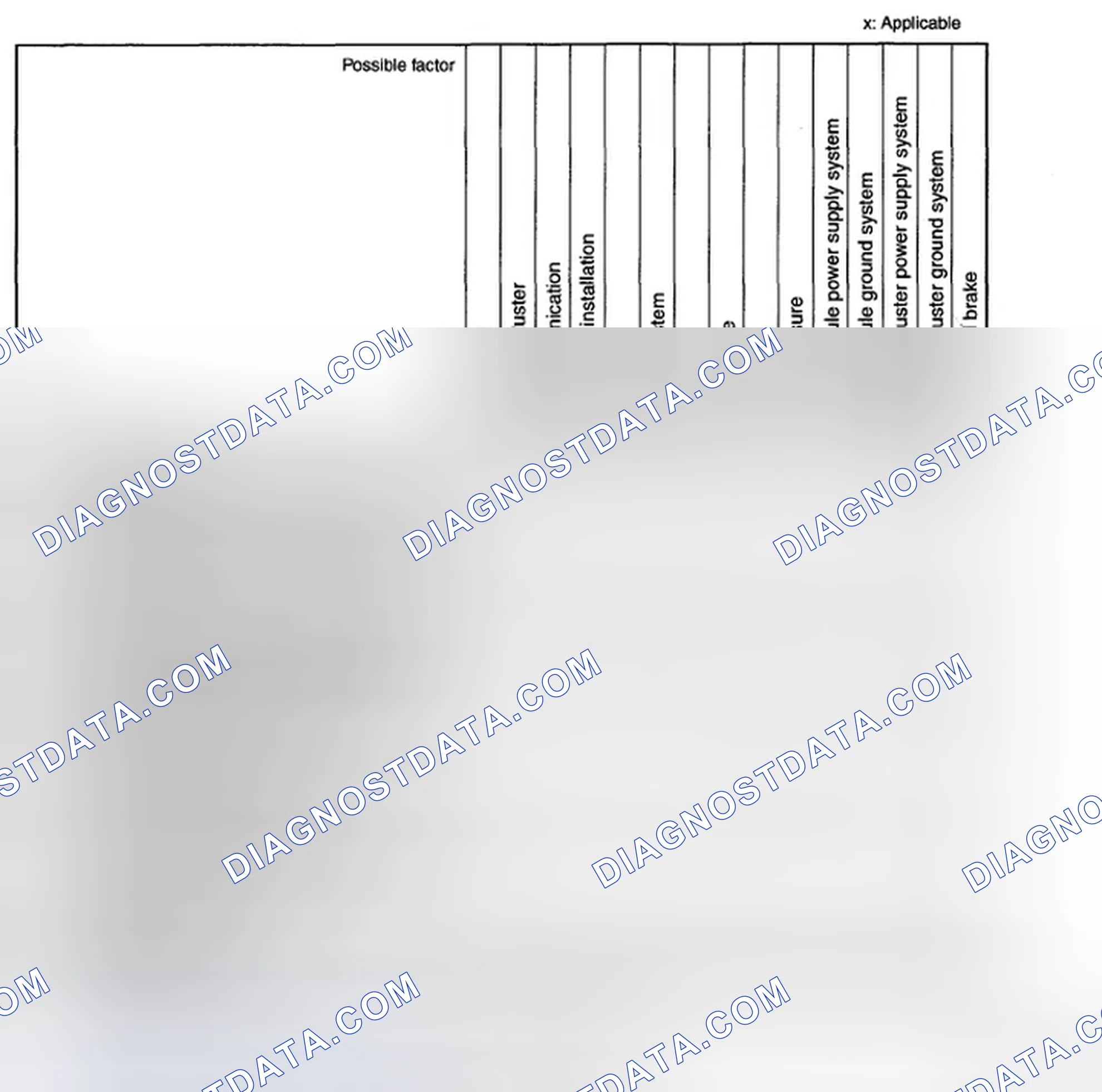 Scheme 70: SYMPTOM TROUBLESHOOTING [DYNAMIC STABILITY CONTROL (DSC)]