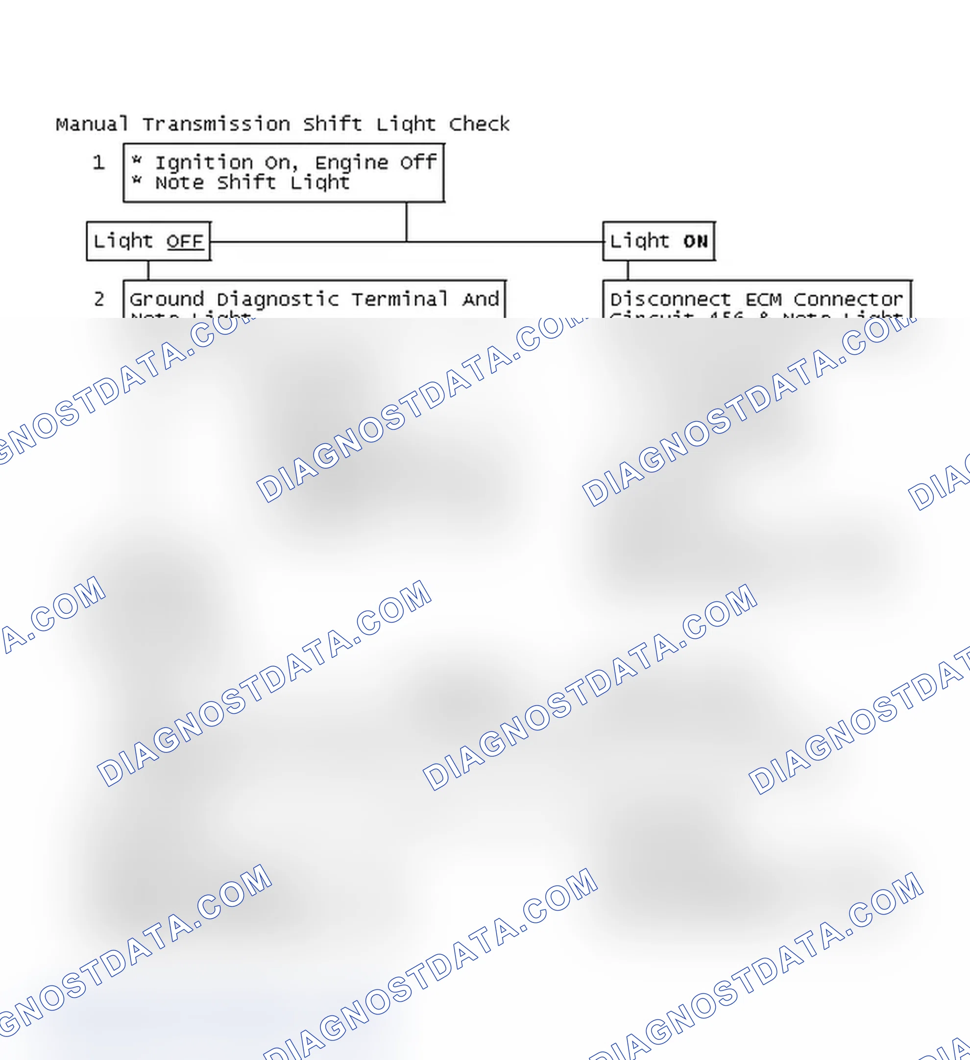 Scheme 136: Manual Transmission Shift Light Check