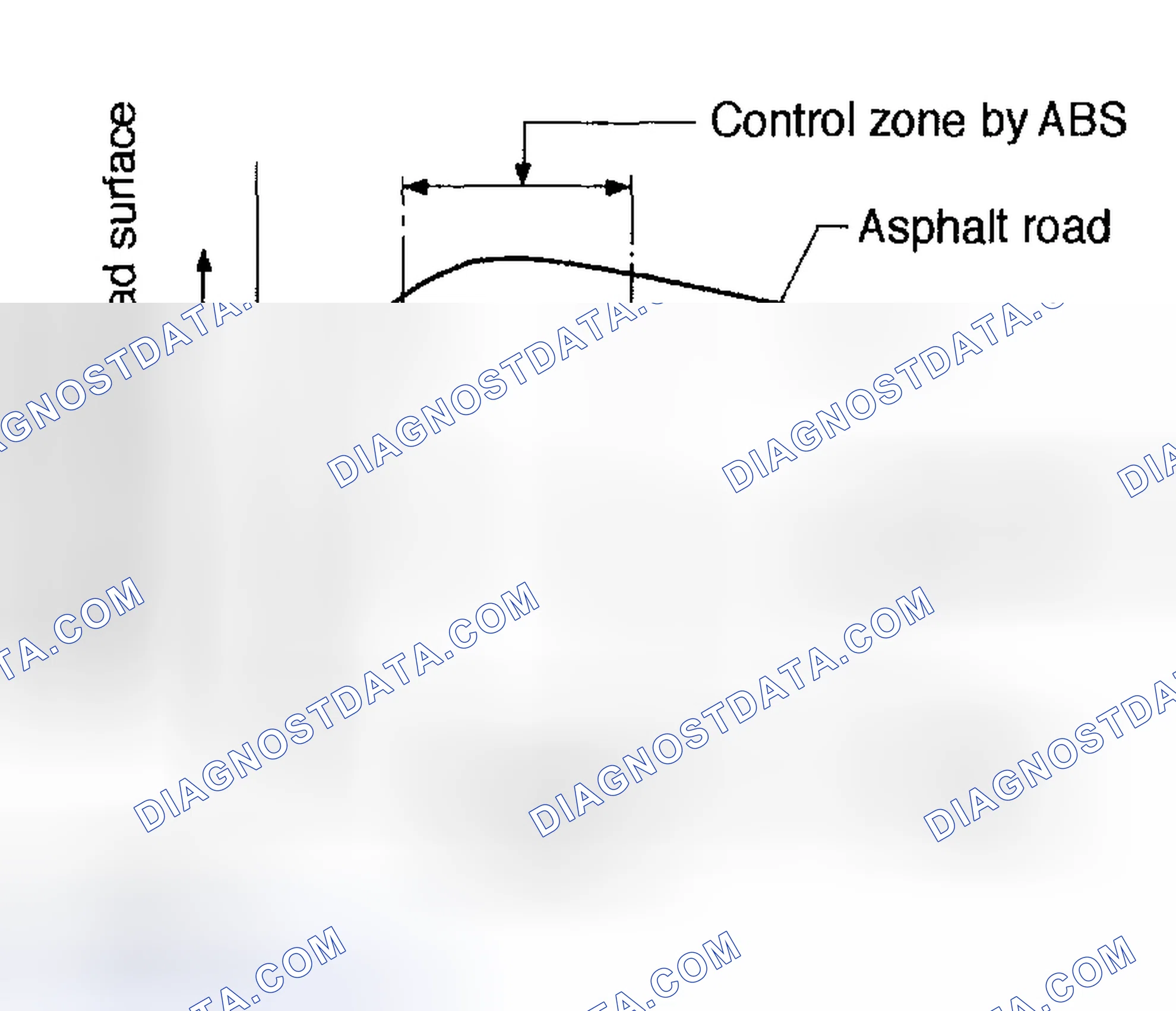 Scheme 294: Theory Of ABS Control Graph