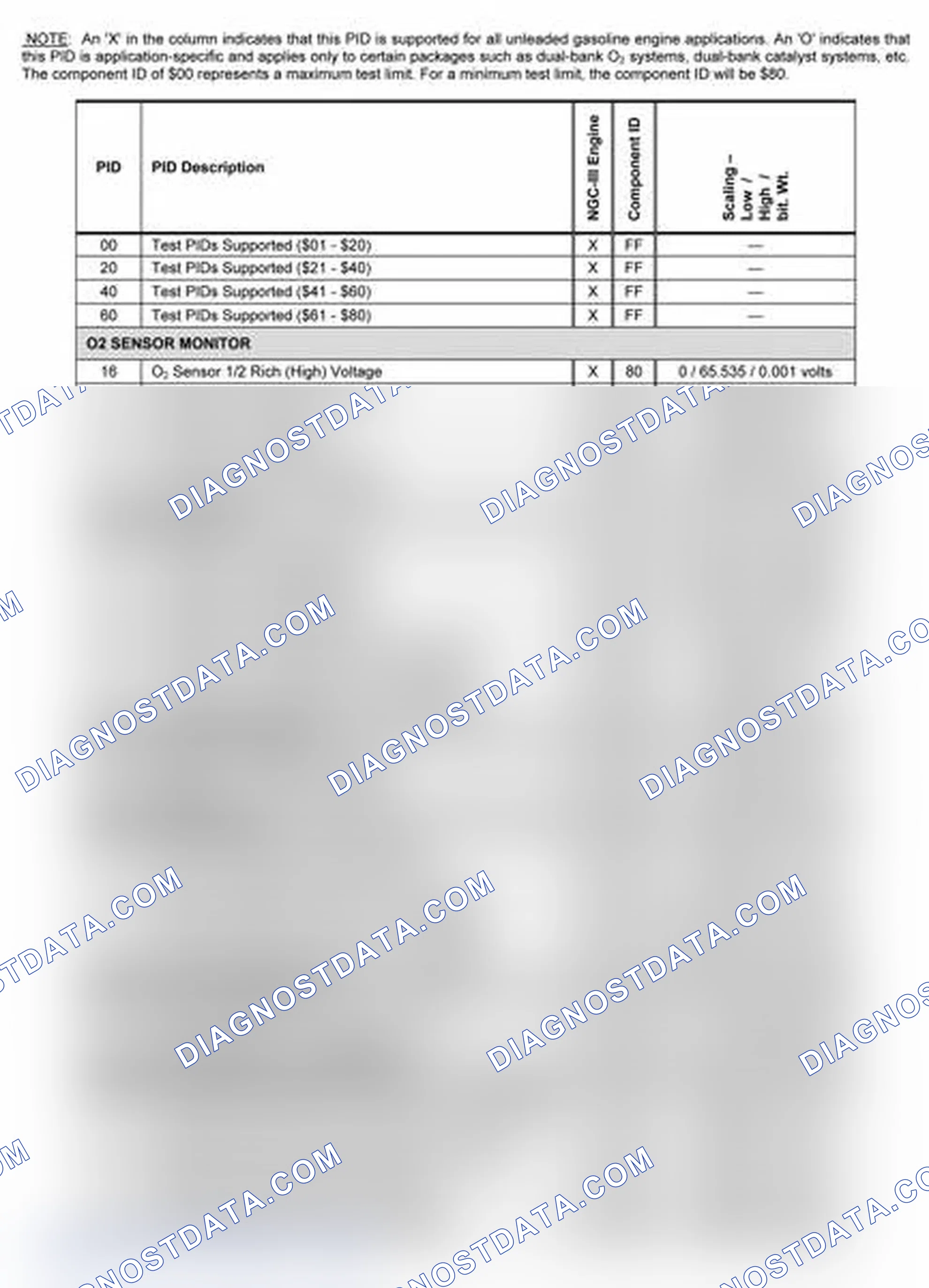Scheme 15