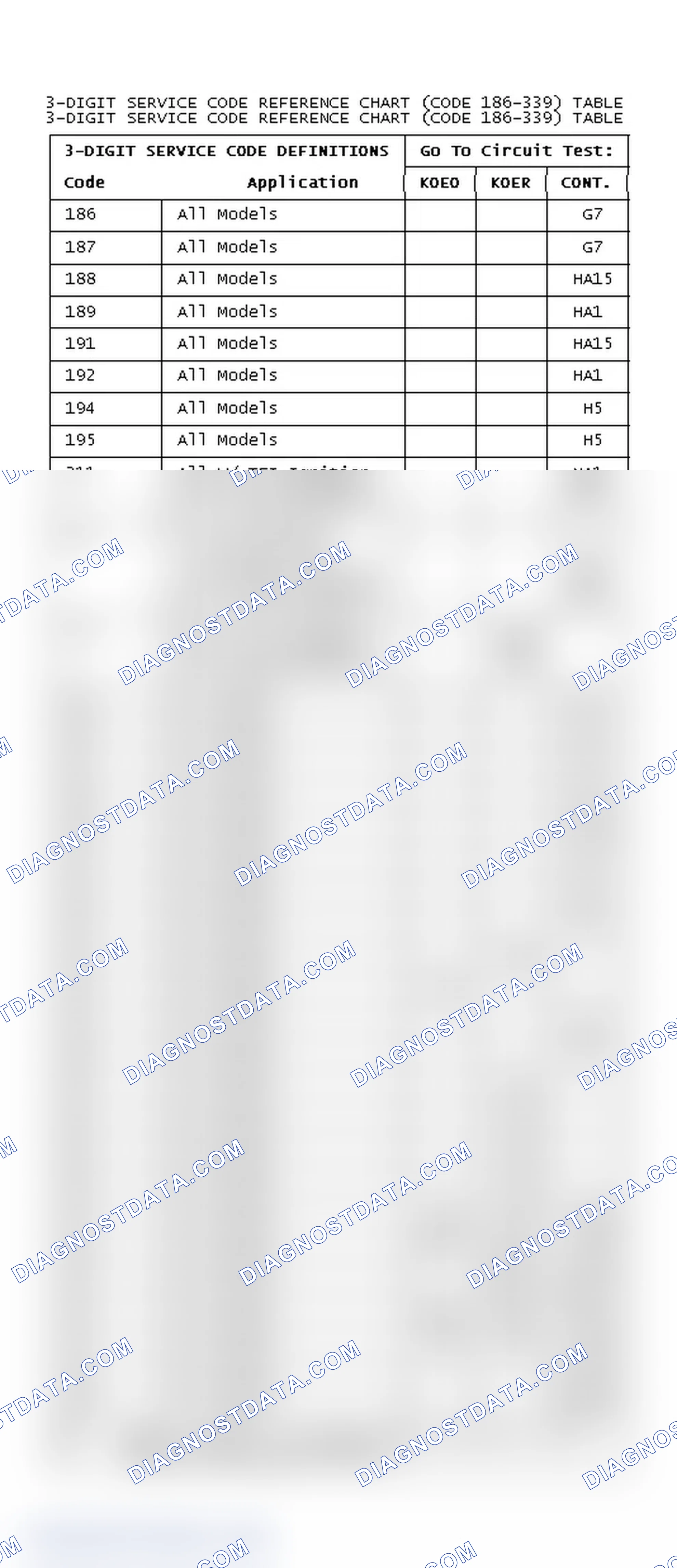 Scheme 27: DIAGNOSTIC TROUBLE CODES REFERENCE CHART (CODE 186-339)