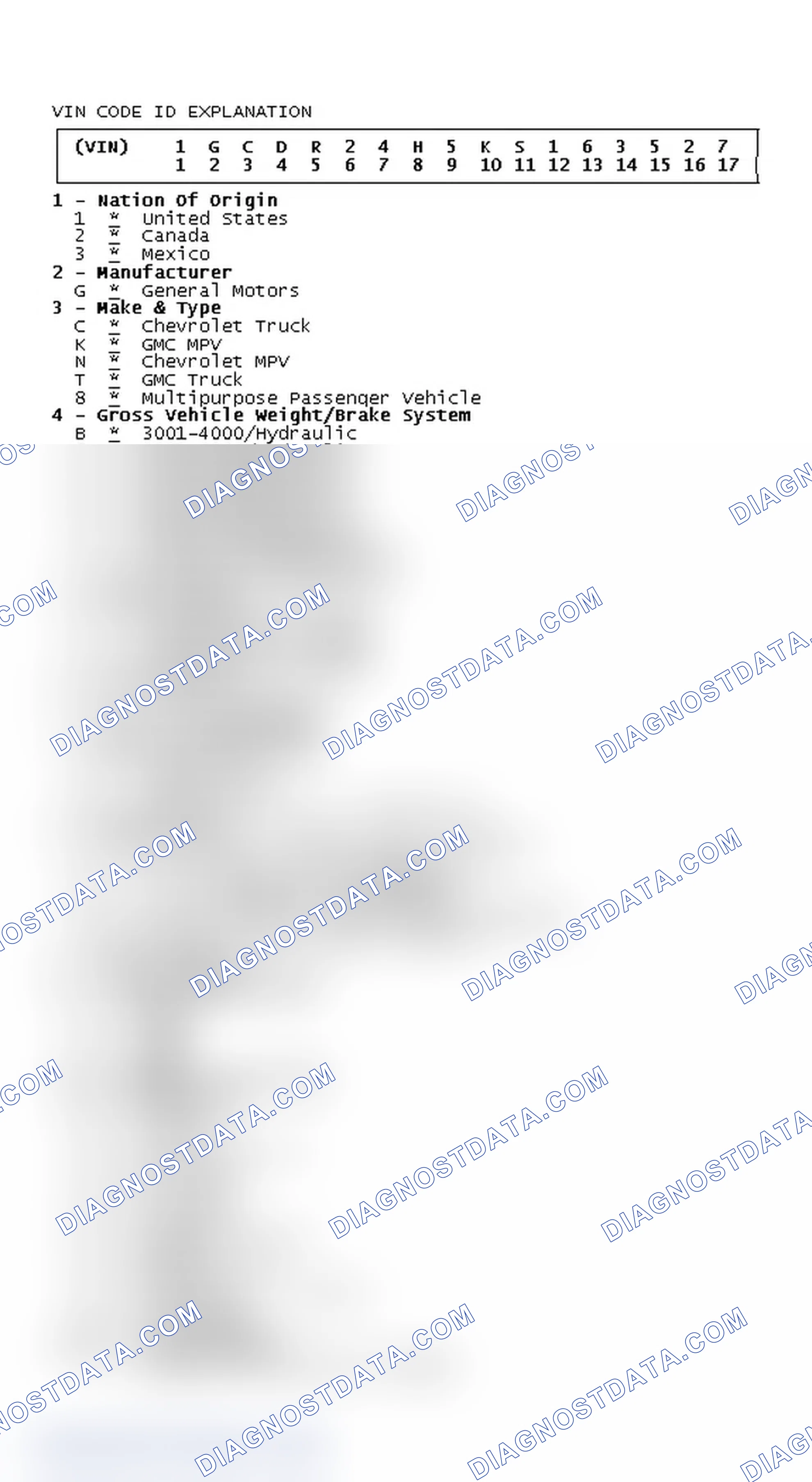 Scheme 5: VIN Code ID Explanation