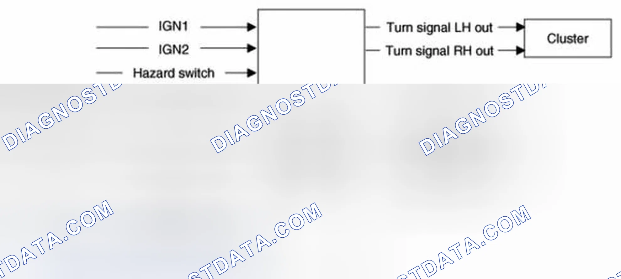 Scheme 61: Hazard & Turn Signal Lamp Control