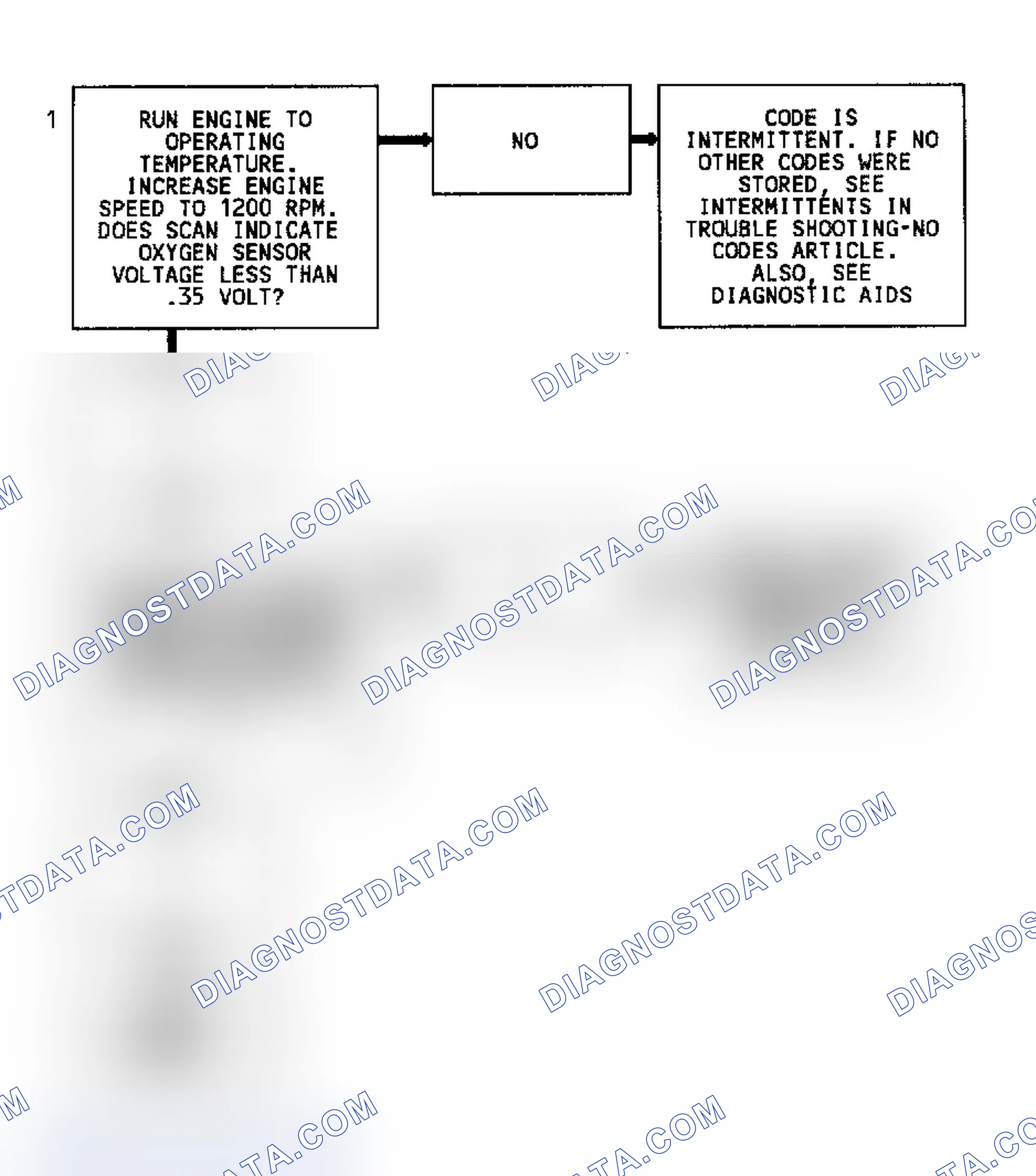 Scheme 219: Code 44 Flow Chart (All Models) Lean Exhaust Indication