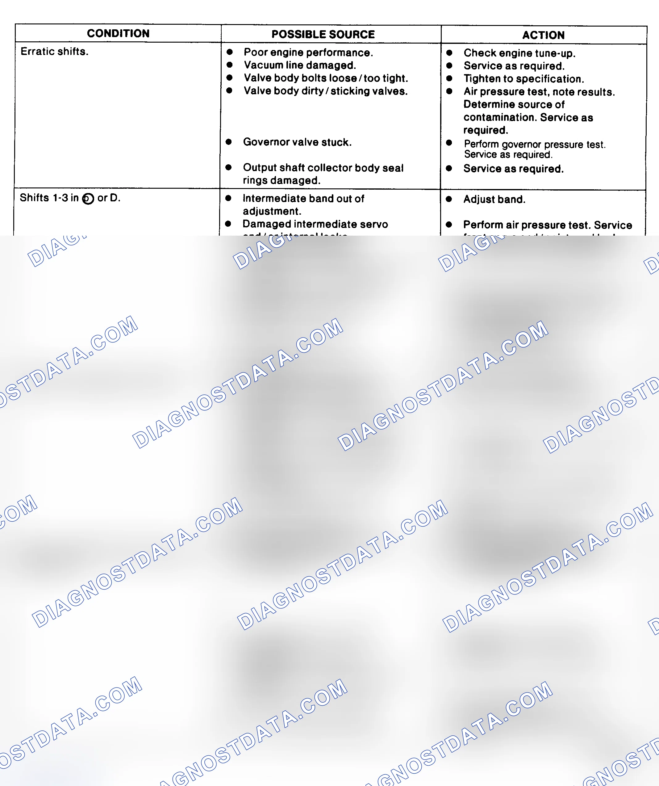 Scheme 13