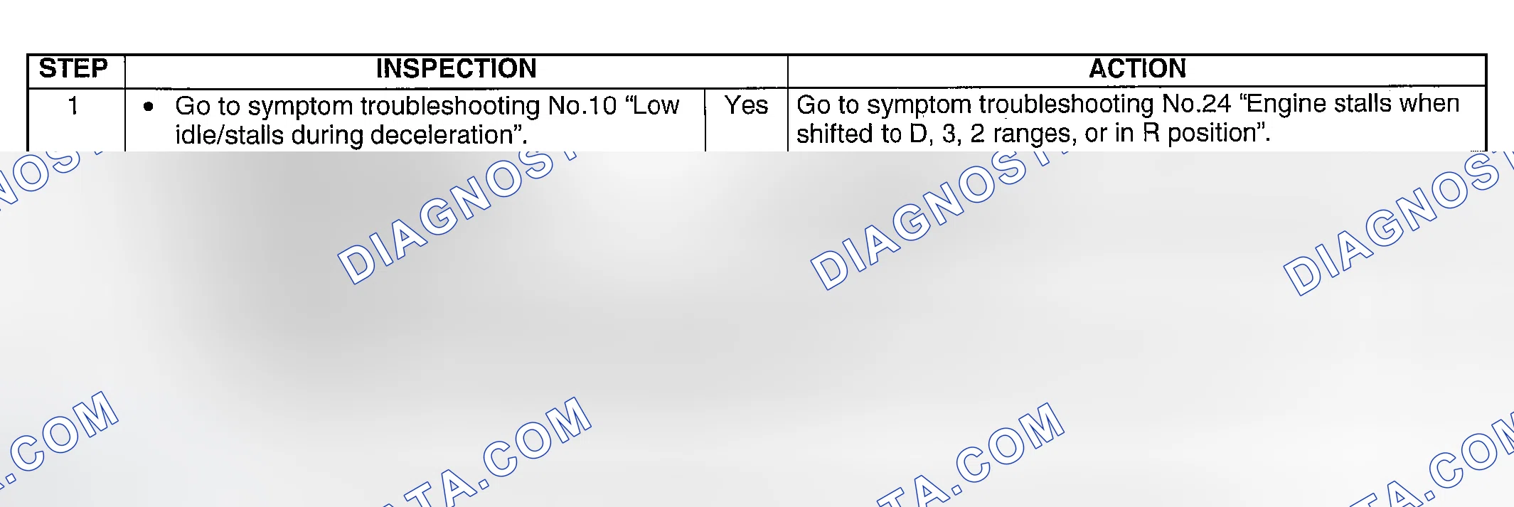 Scheme 149: DIAGNOSTIC PROCEDURE