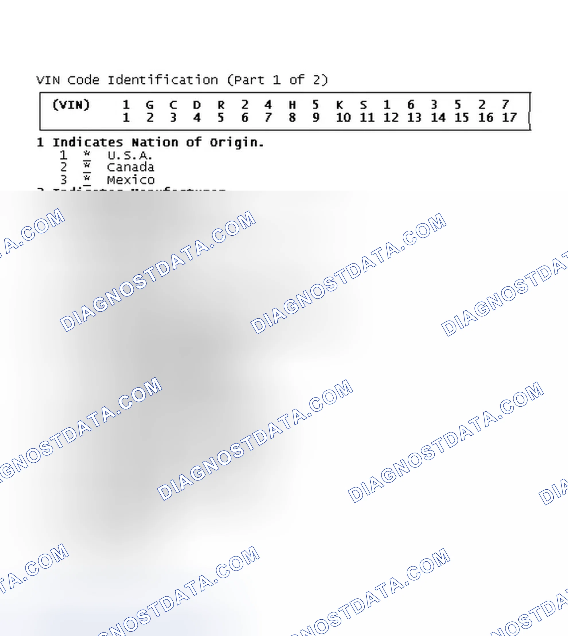 Scheme 1: VIN Code Identification (Part 1 of 2)