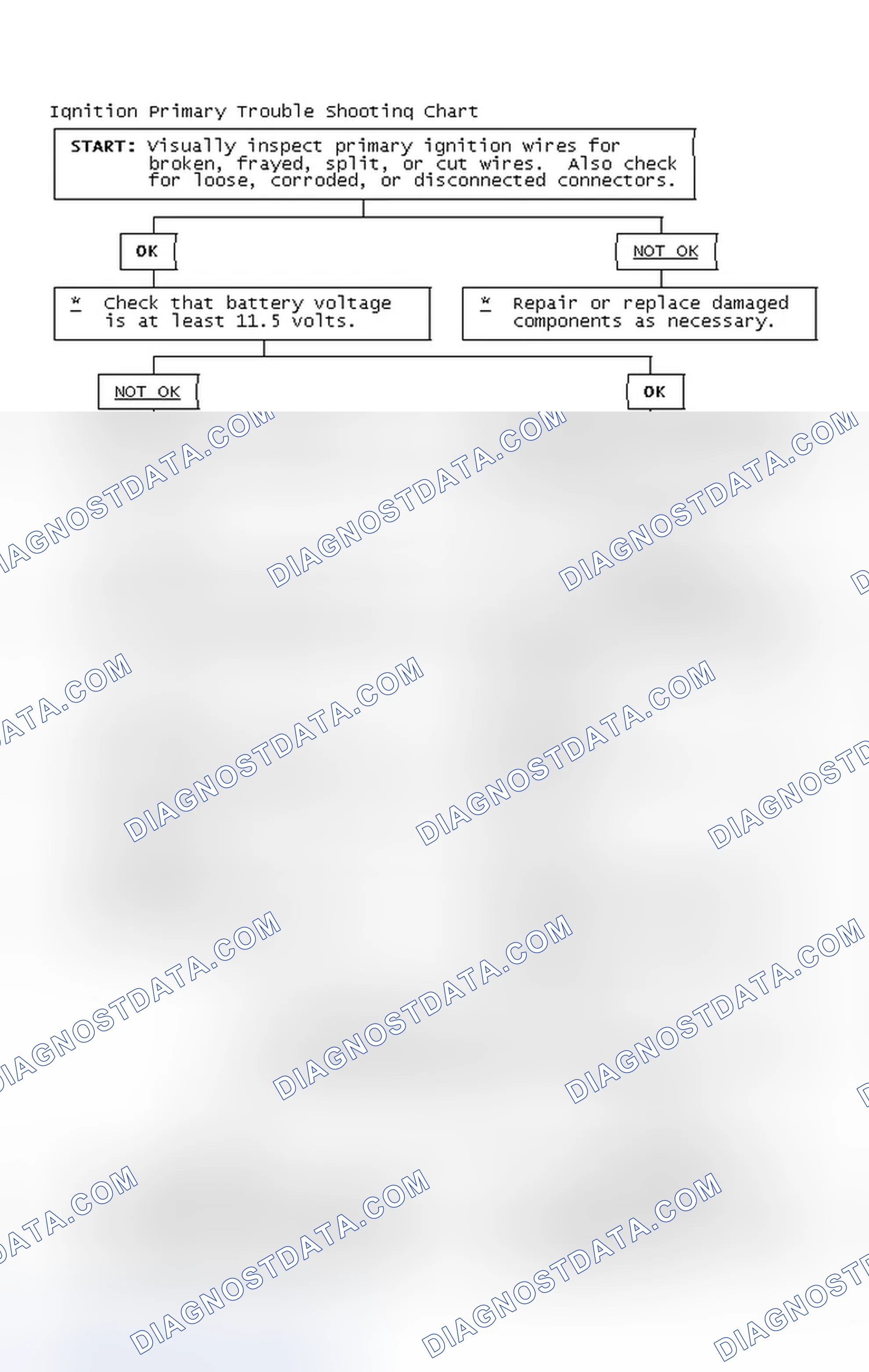 Scheme 4: Ignition Primary Trouble Shooting Chart