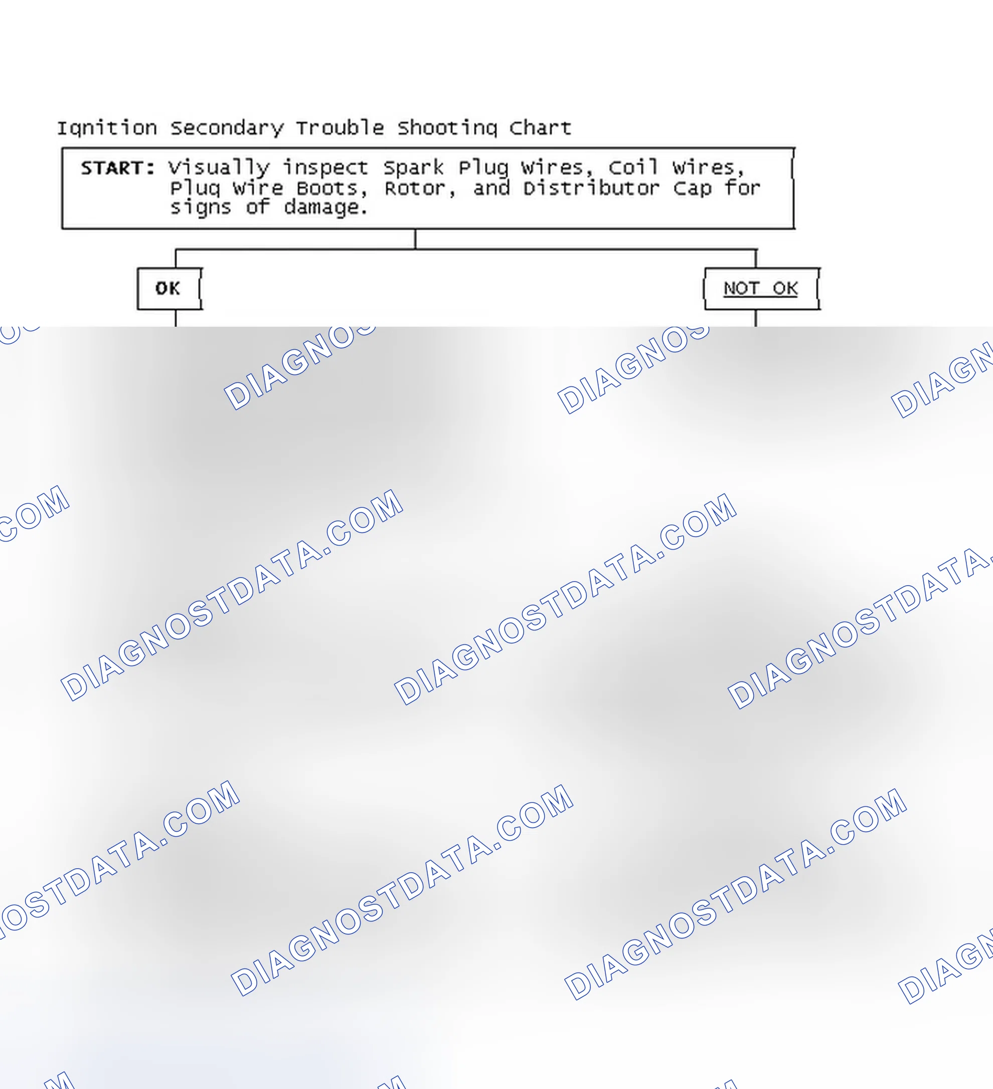 Scheme 1: Ignition Secondary Trouble Shooting Chart