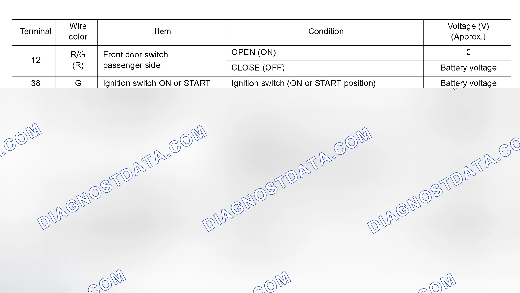 Scheme 28: Terminals and Reference Value for BCM