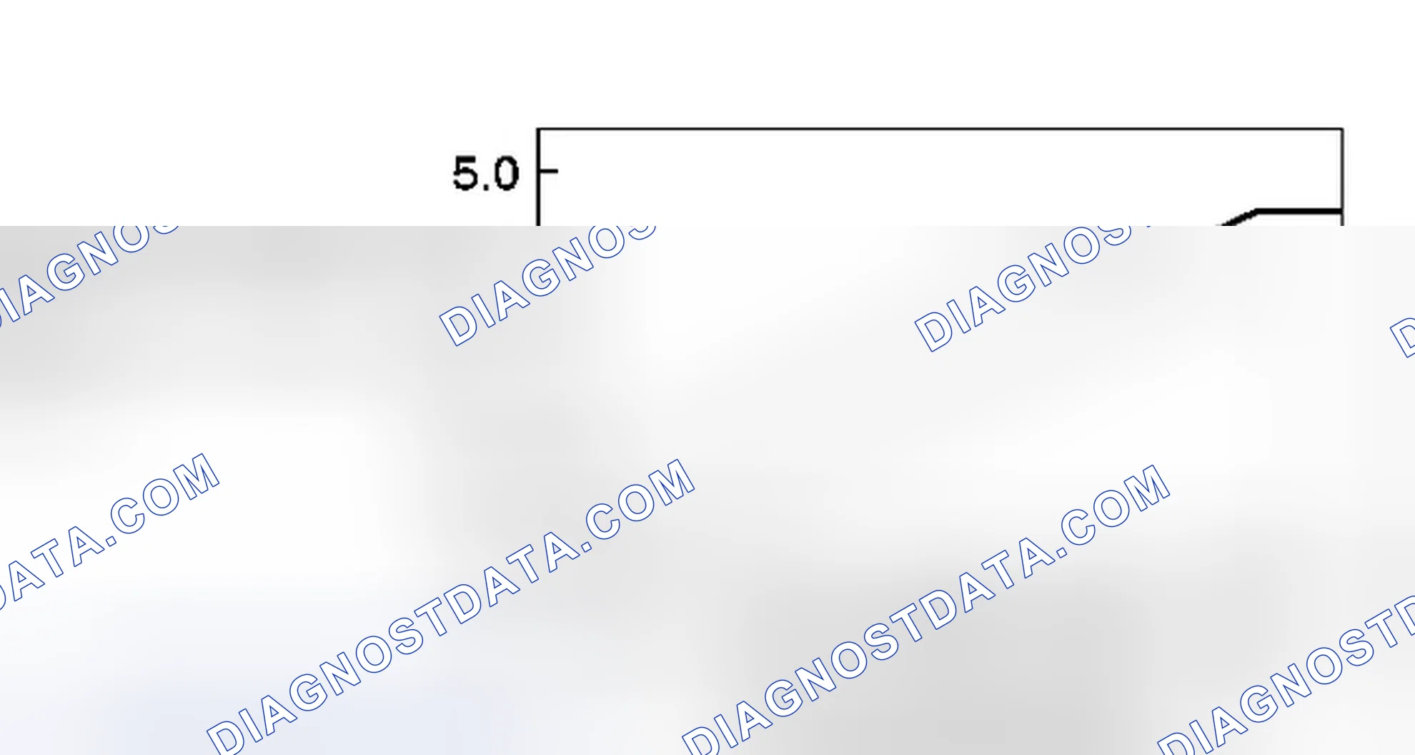 Scheme 530: DESCRIPTION