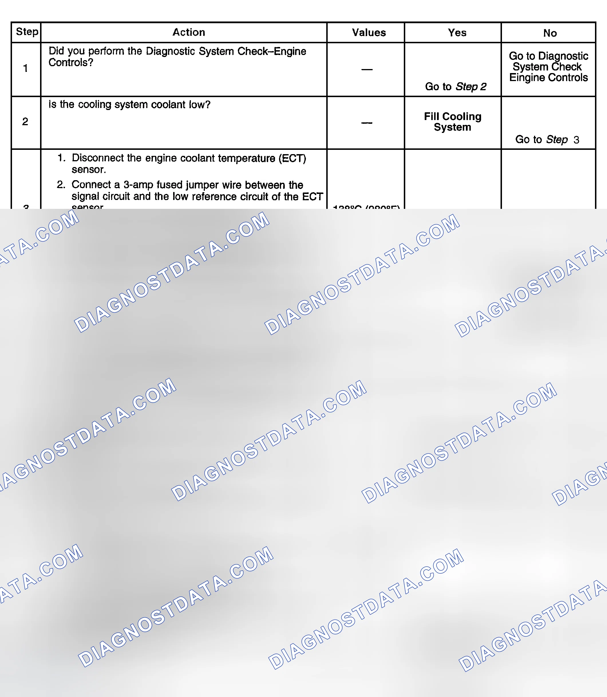 Scheme 513: Diagnostic Procedure