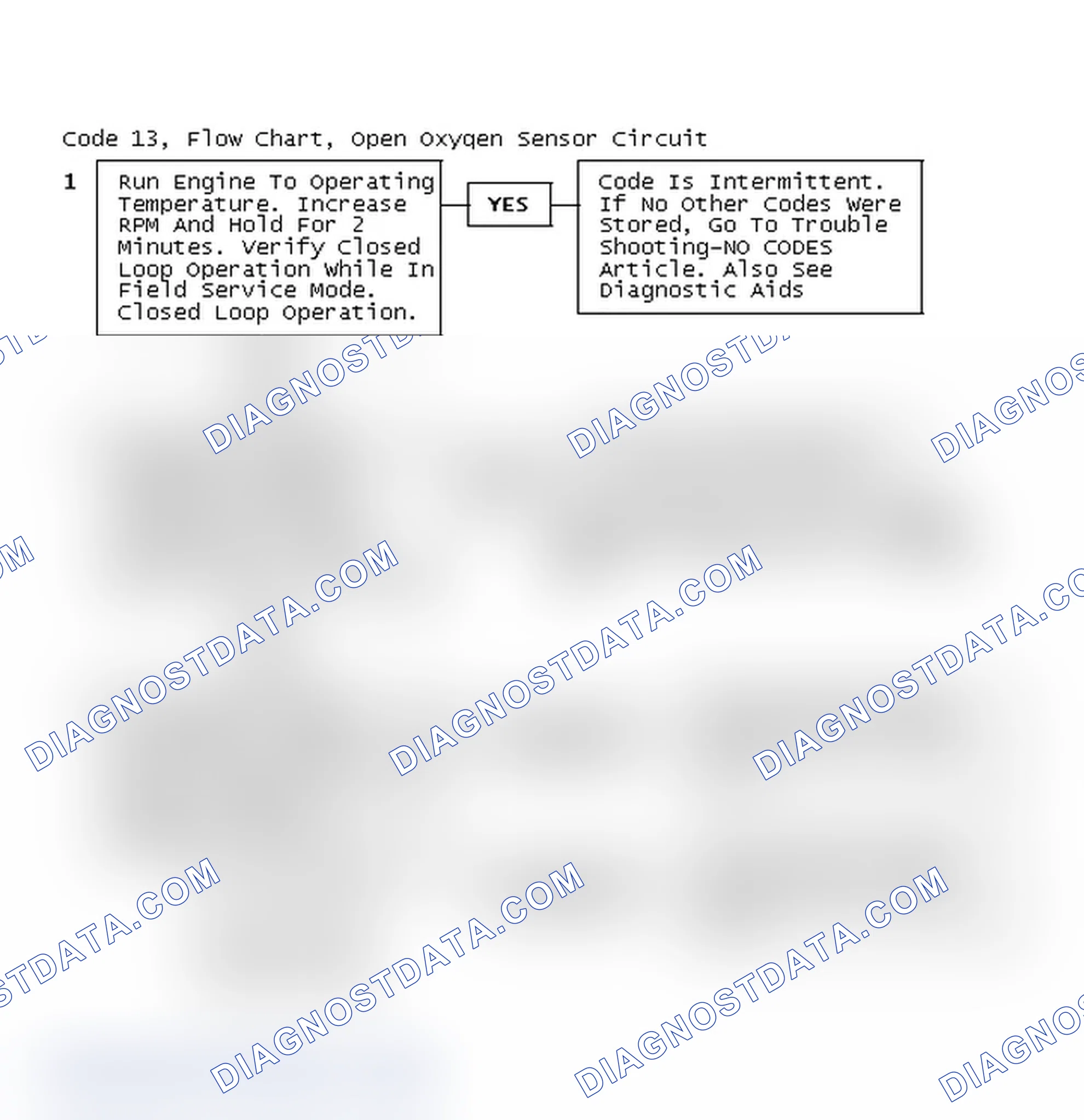 Scheme 183: Code 13, Flow Chart, Open Oxygen Sensor Circuit