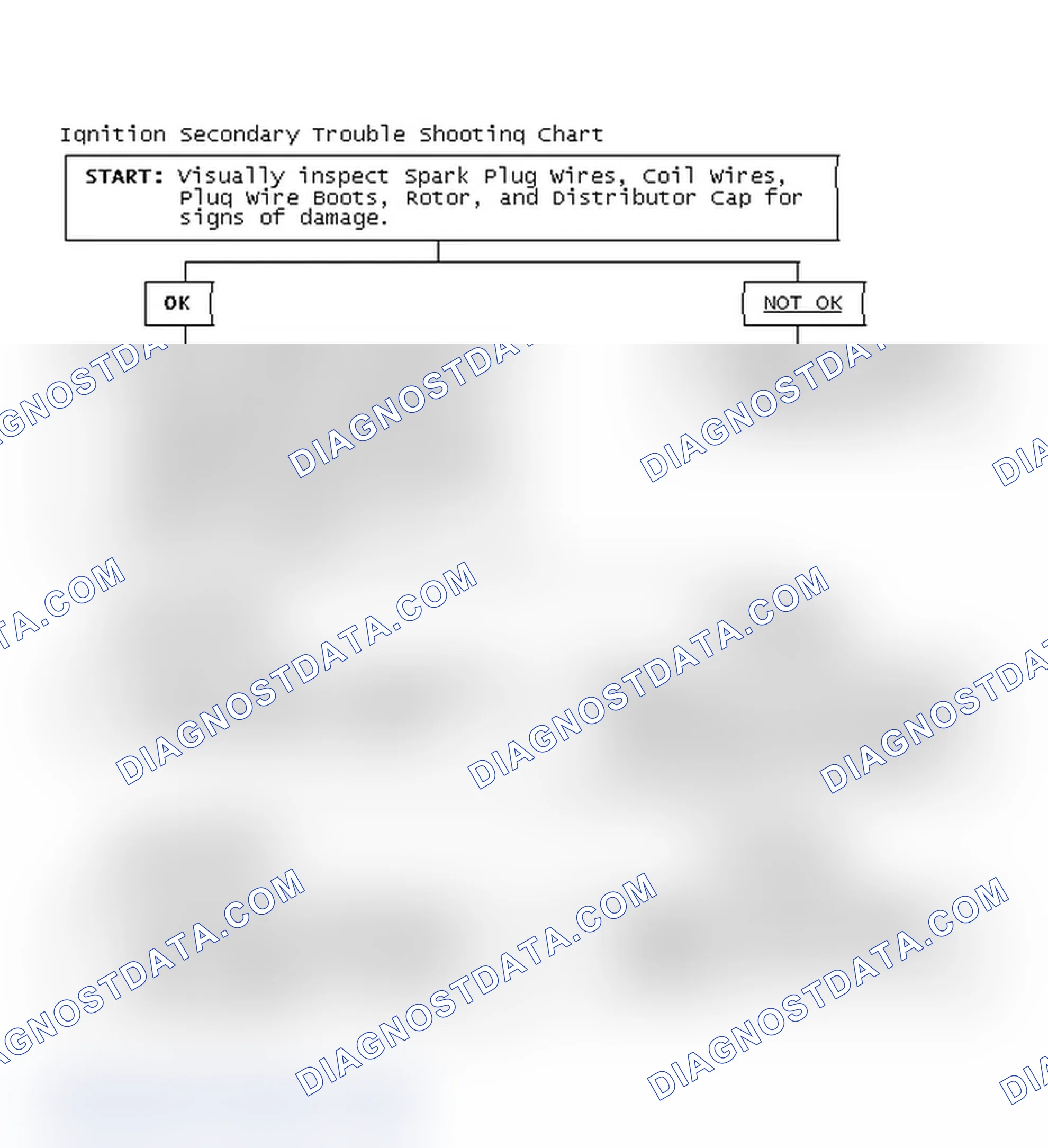 Scheme 1: Ignition Secondary Trouble Shooting Chart