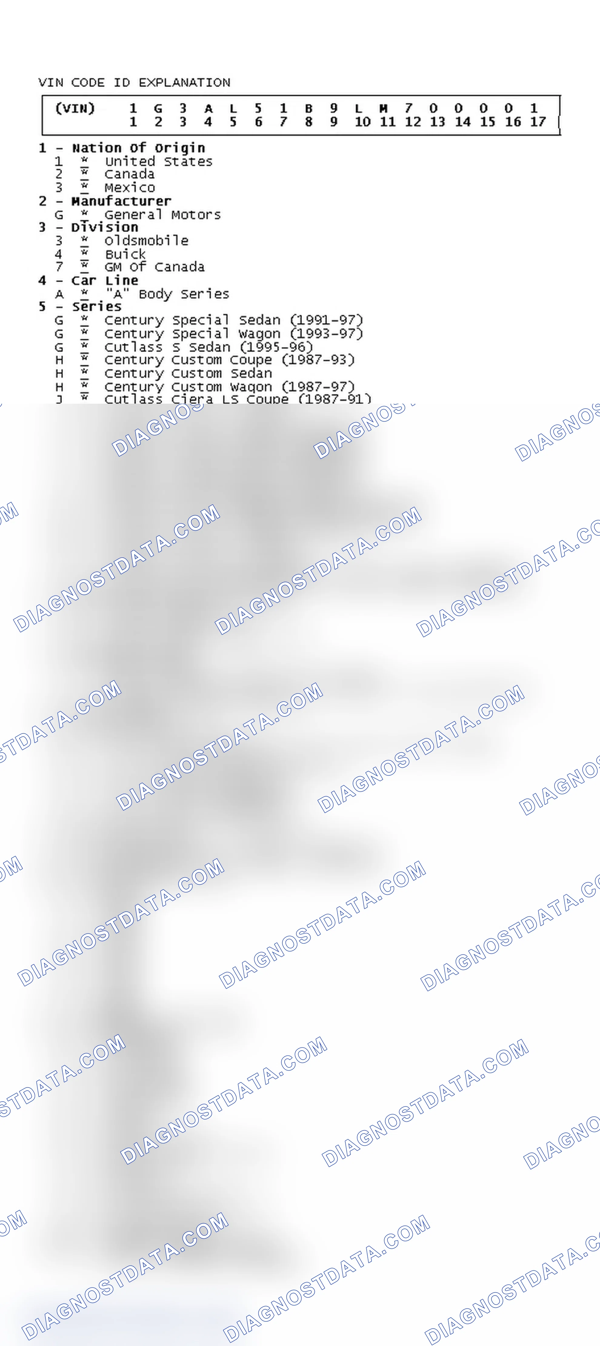 Scheme 1: VIN Code ID Explanation