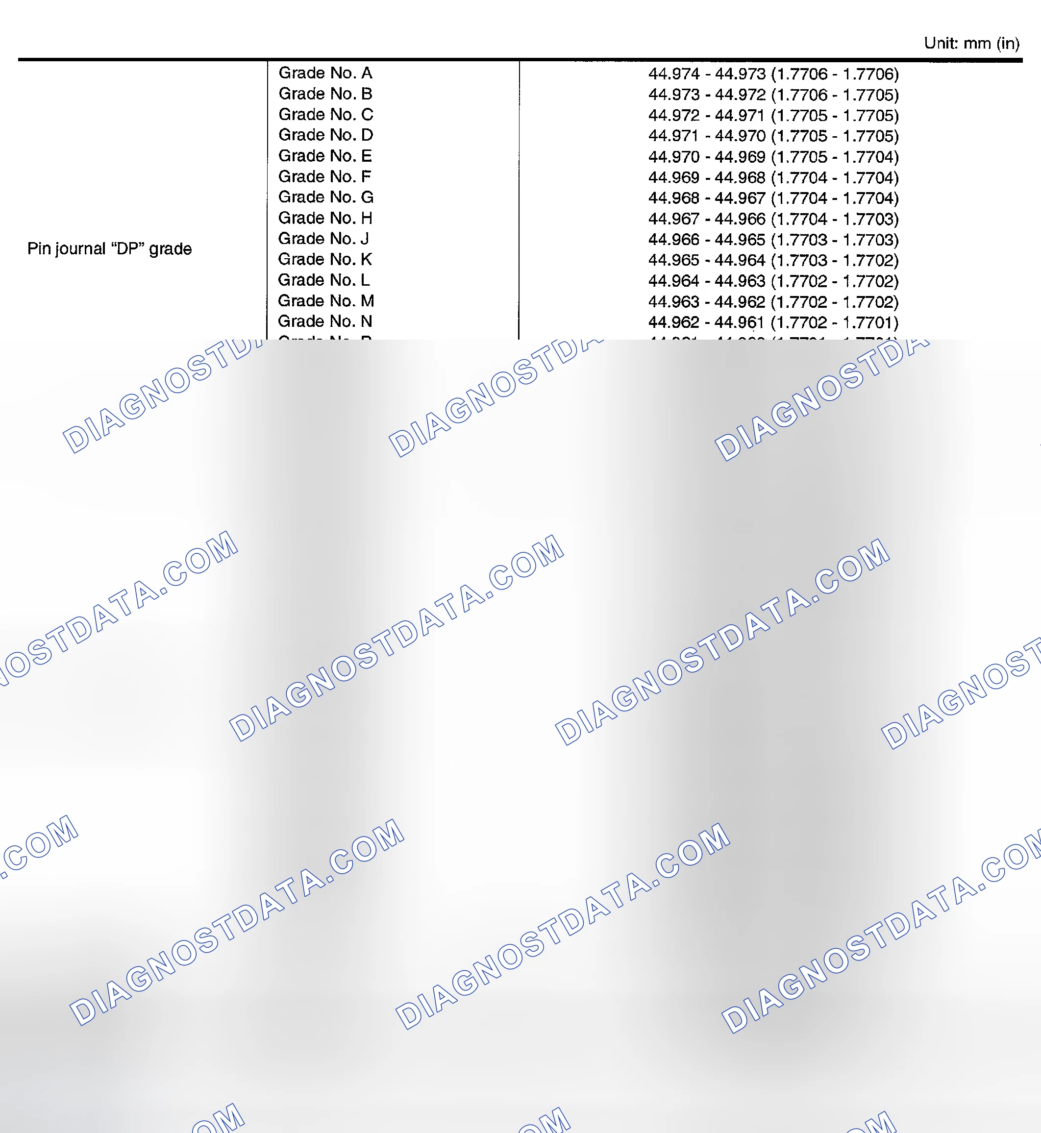 Scheme 19: CRANKSHAFT