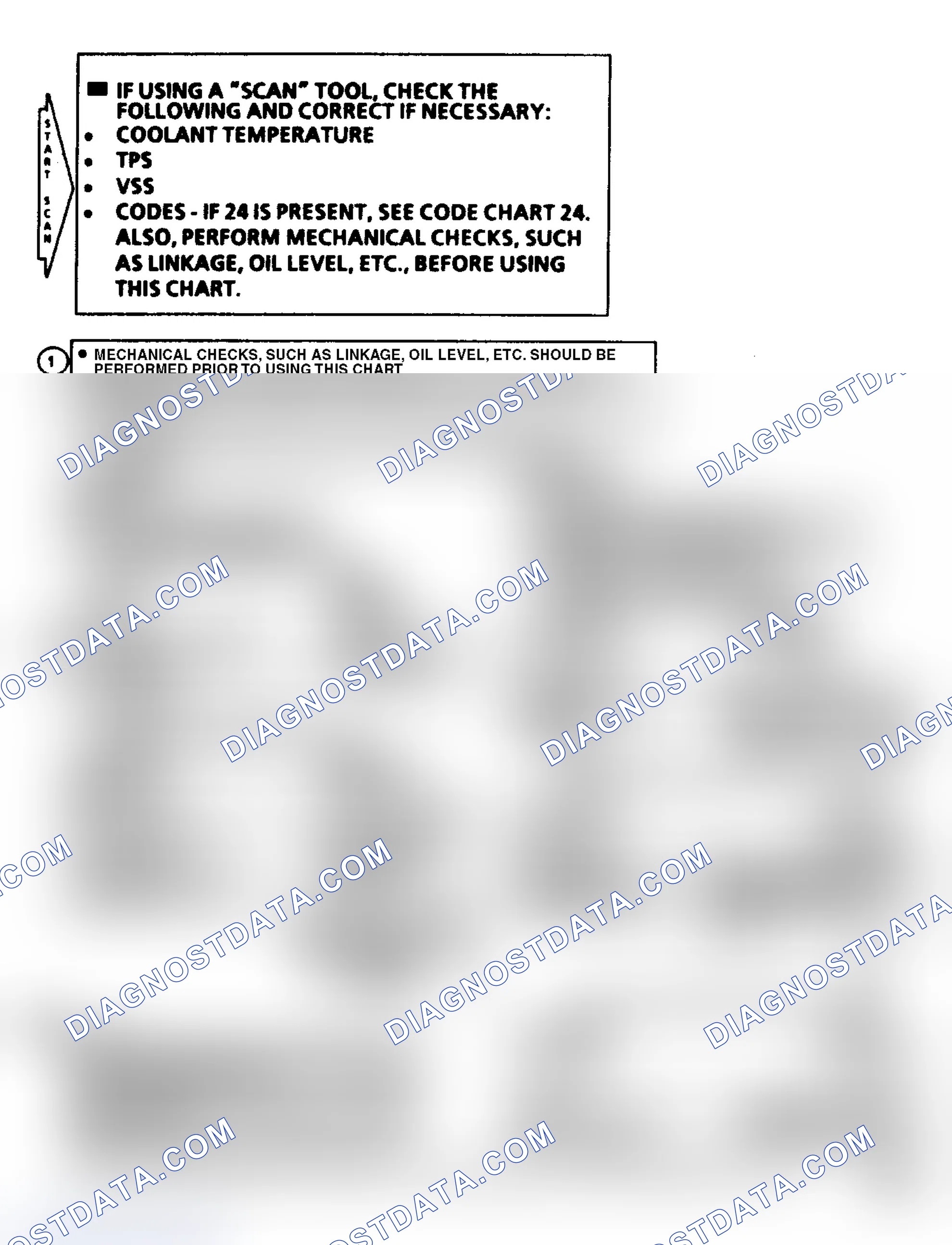 Scheme 317: Flow Chart C8B, TCC (5.0L)