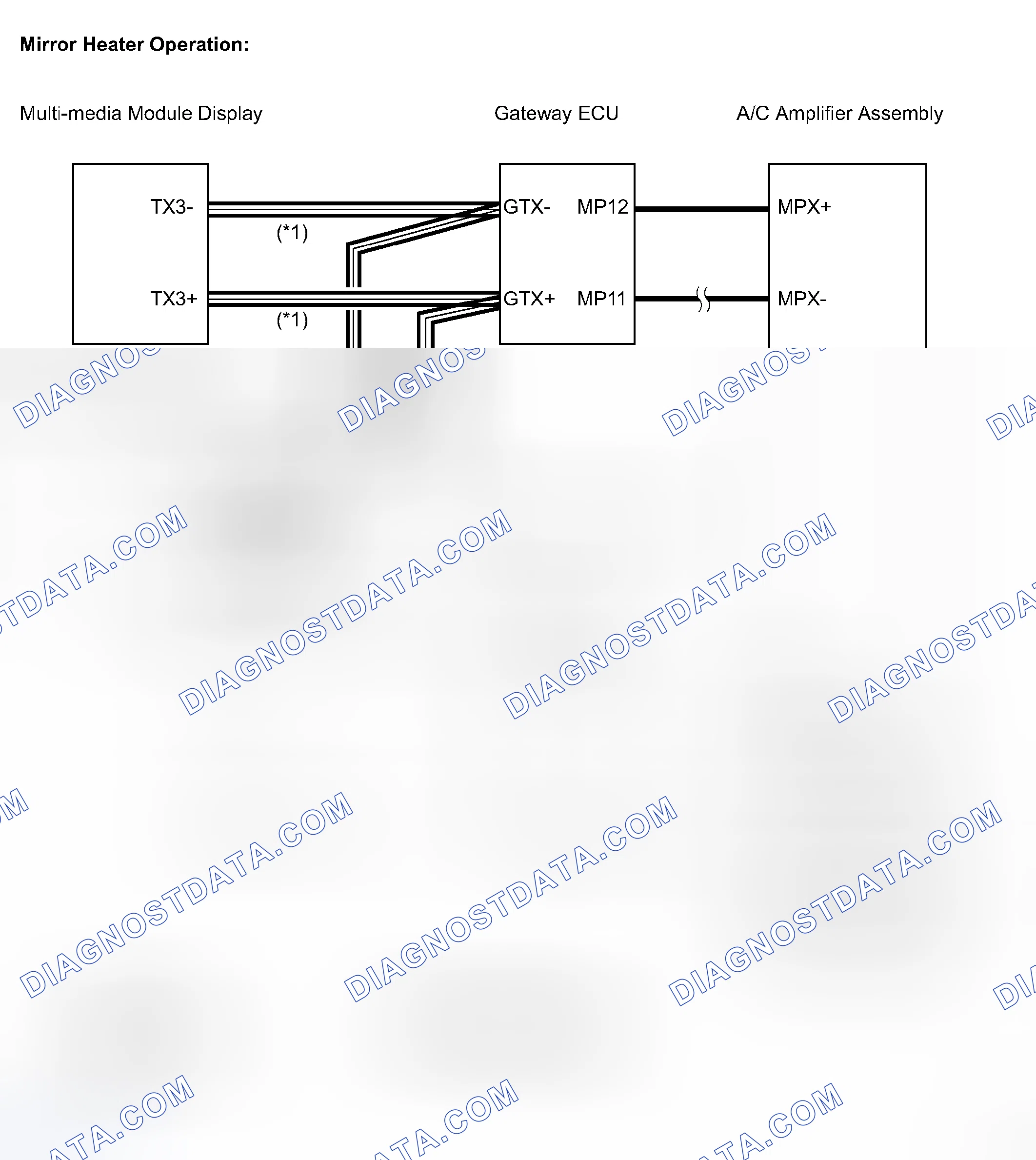 Scheme 28
