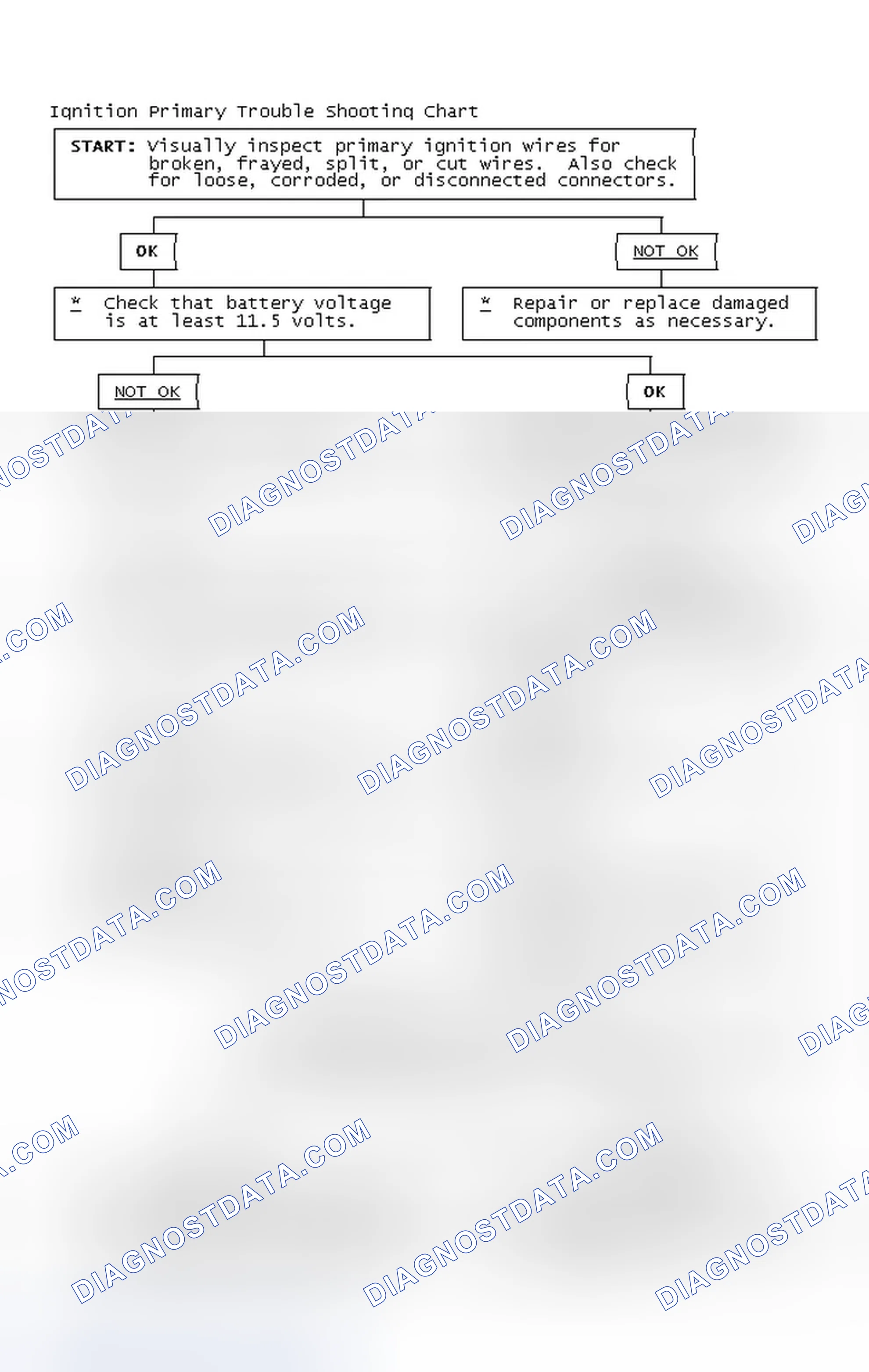 Scheme 4: Ignition Primary Trouble Shooting Chart