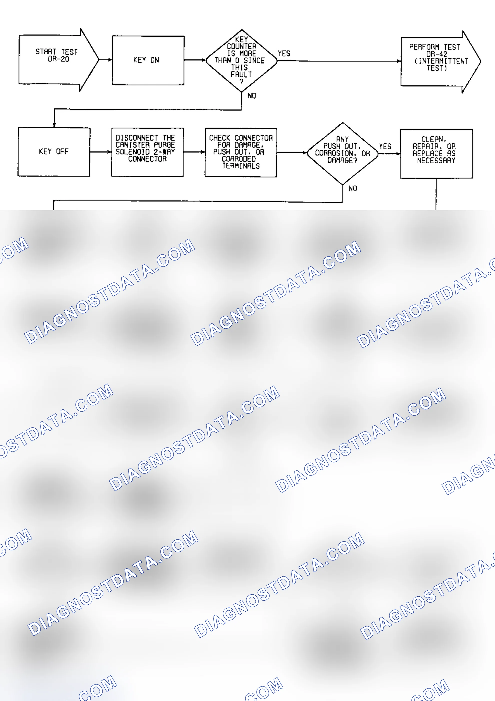 Scheme 179: DR20: Flow Chart