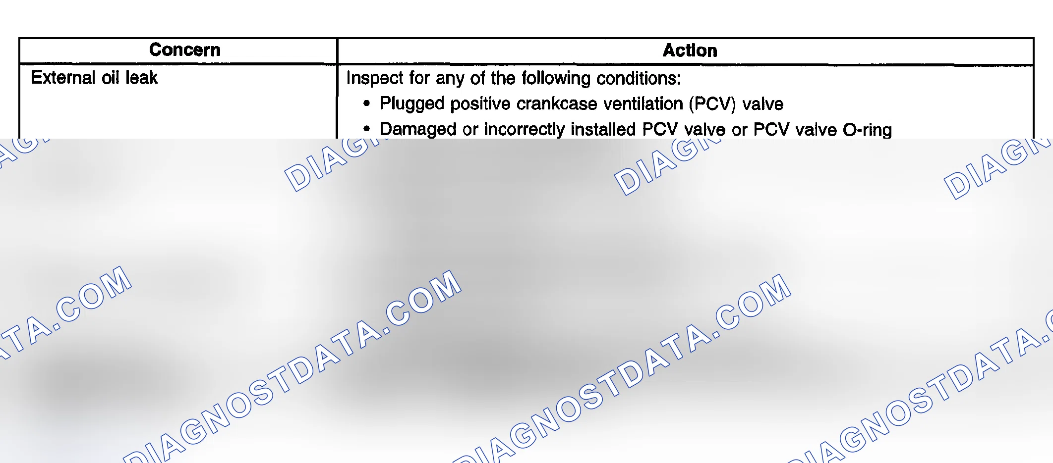 Scheme 21: Crankcase Ventilation System Inspection/Diagnosis
