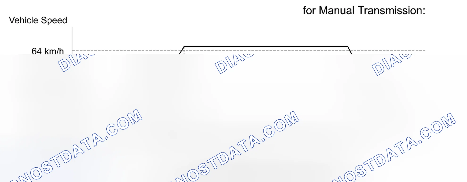 Scheme 186: CONFIRMATION DRIVING PATTERN