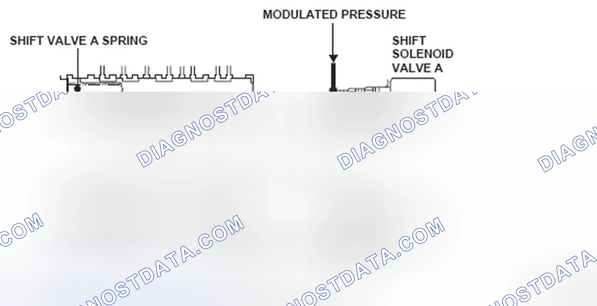 Scheme 206: Shift Solenoid Valve A - System Diagram (Stuck OFF)