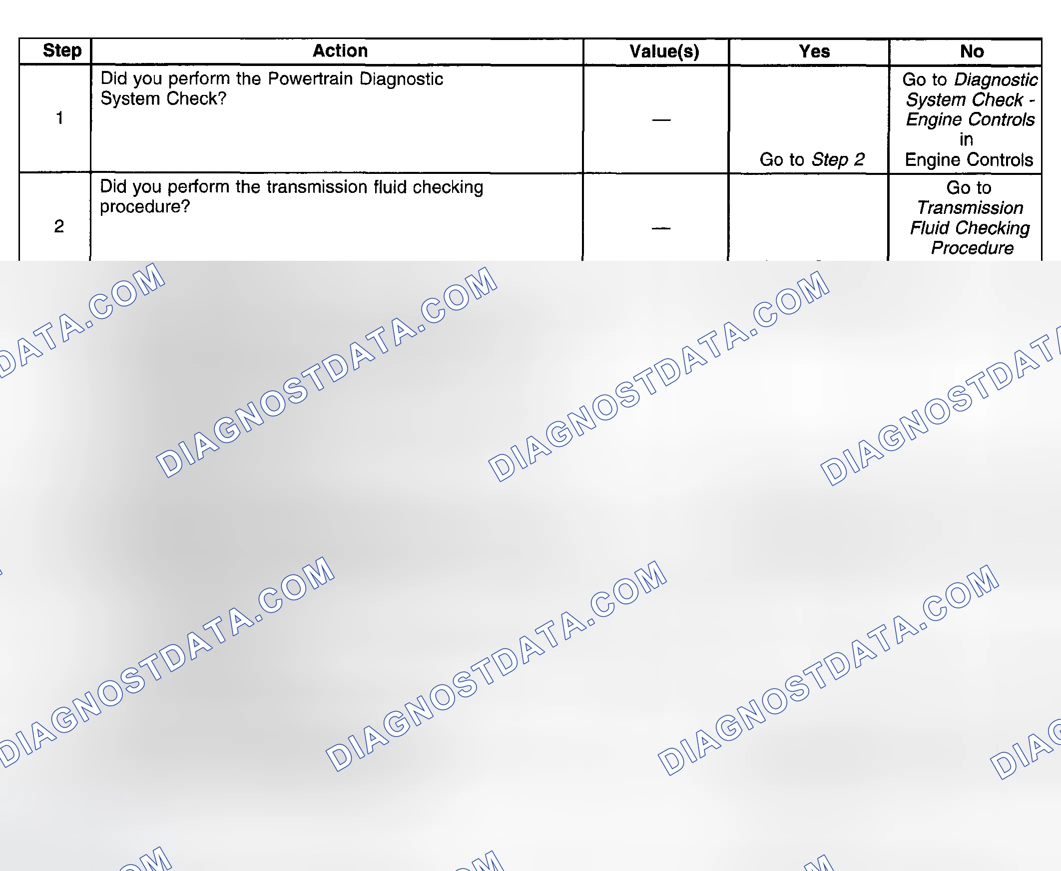 Scheme 385: Test Description