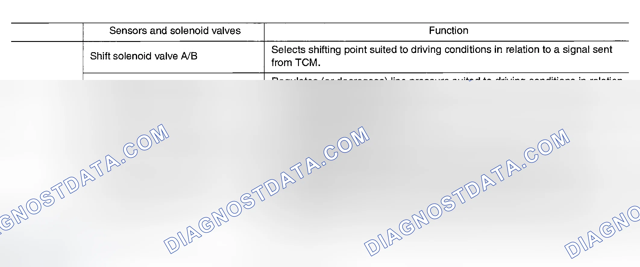 Scheme 684