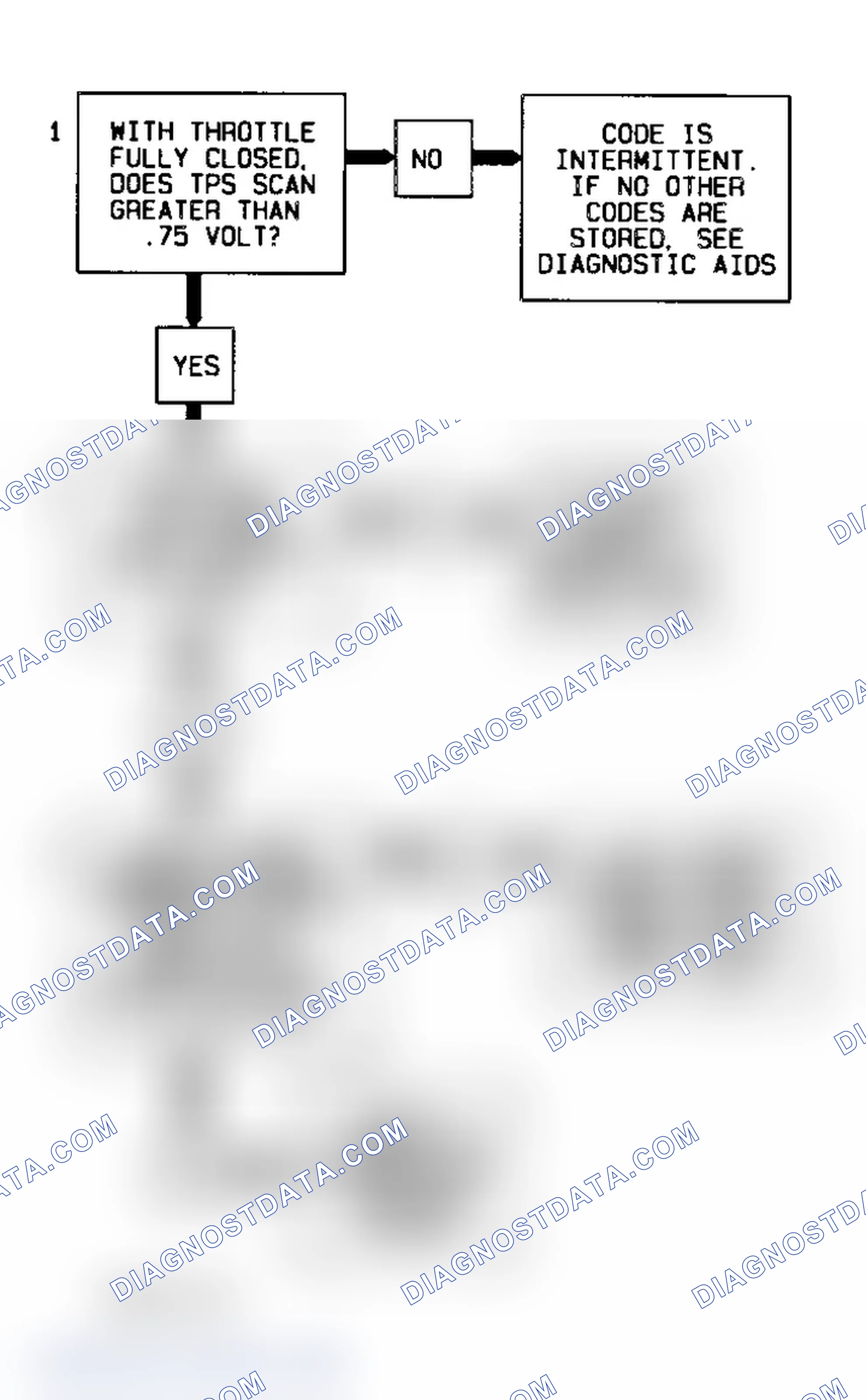 Scheme 12: Code 21 Flow Chart (5.7L) TPS Signal Voltage High