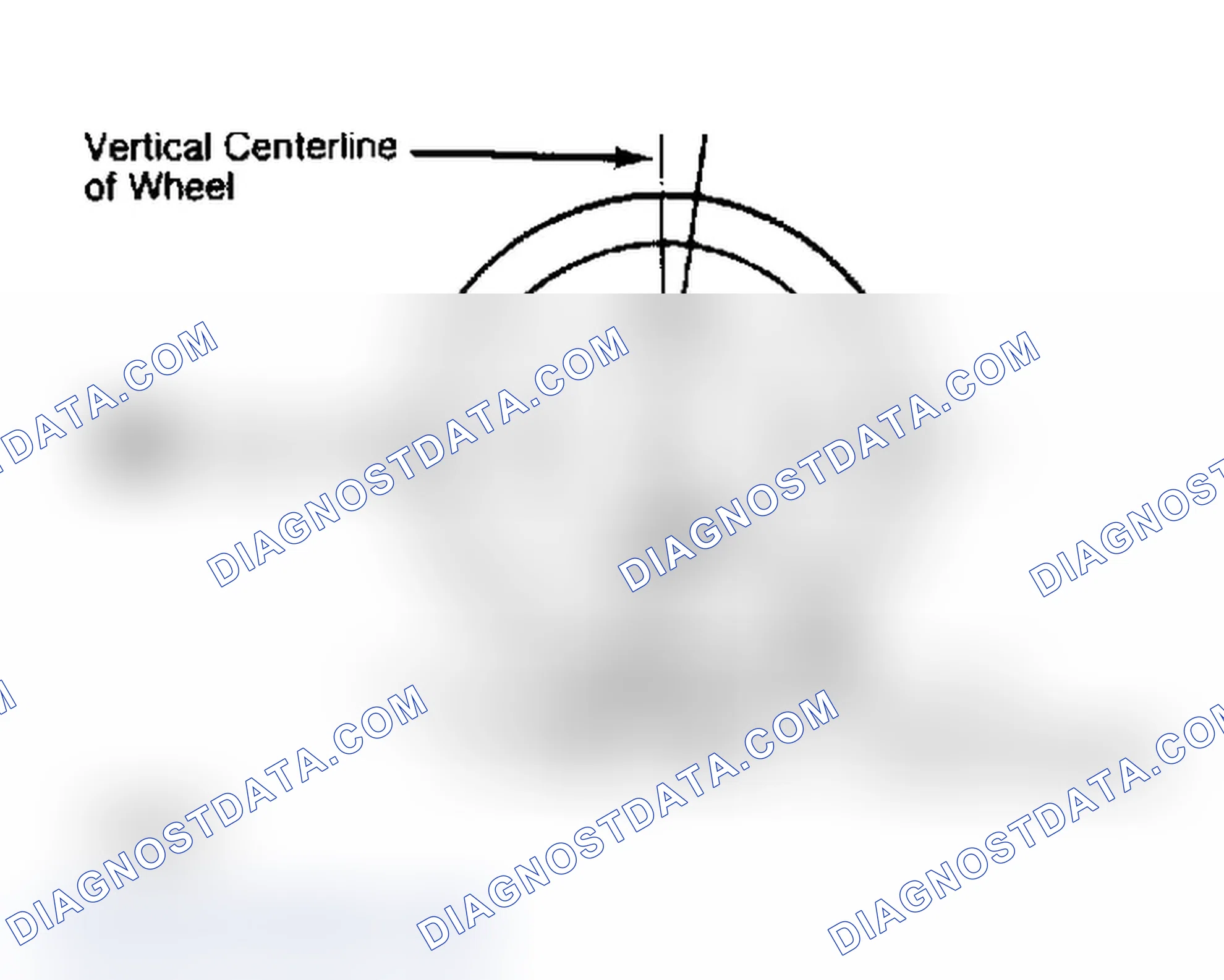 Scheme 4: Determining Caster Angle