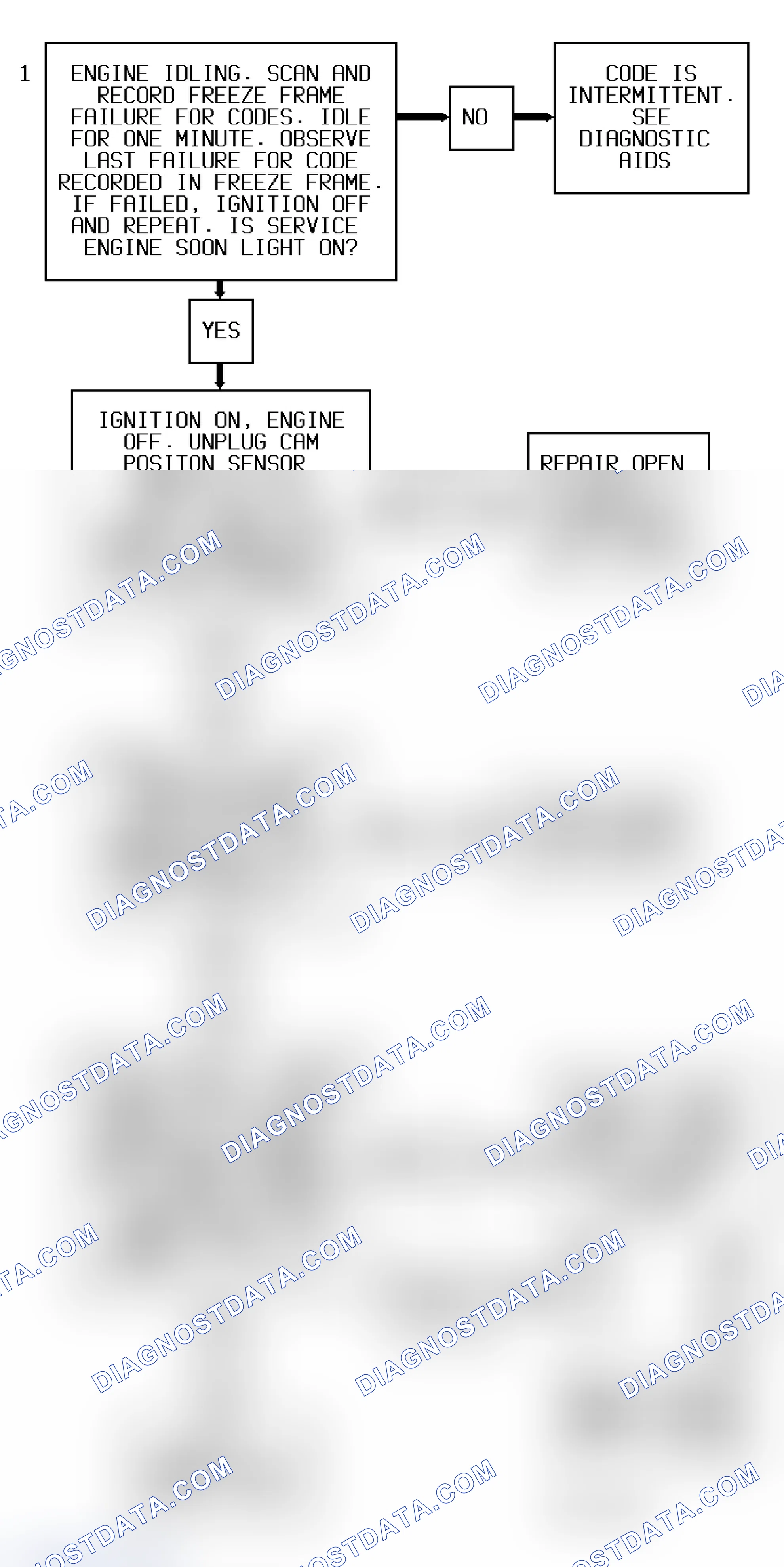 Scheme 189: Code P0340 Flow Chart ("S" & "T" Series 4.3L - VIN W) CAM Sensor Malfunction