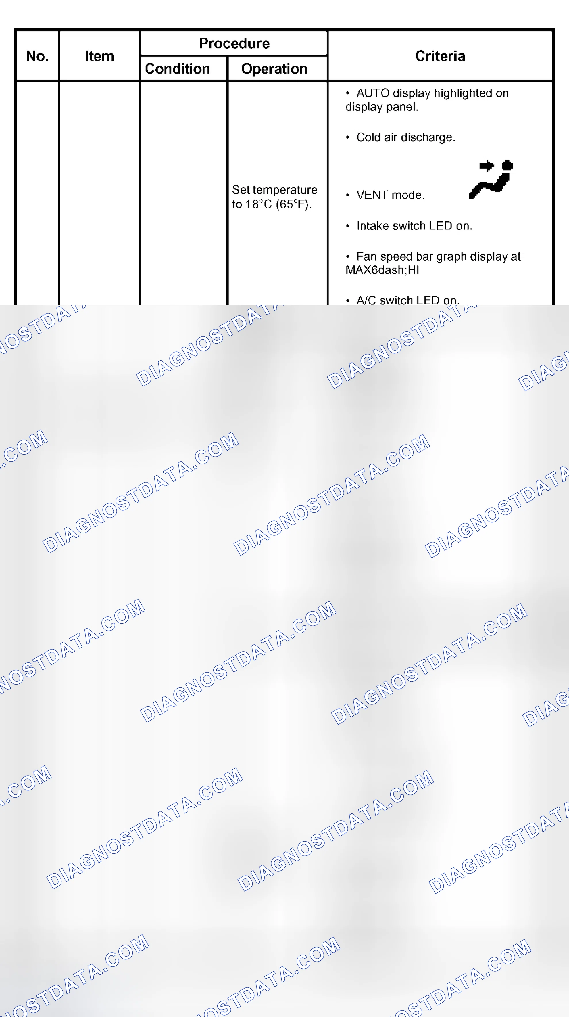 Scheme 145: CHECK OF AUTO FUNCTION