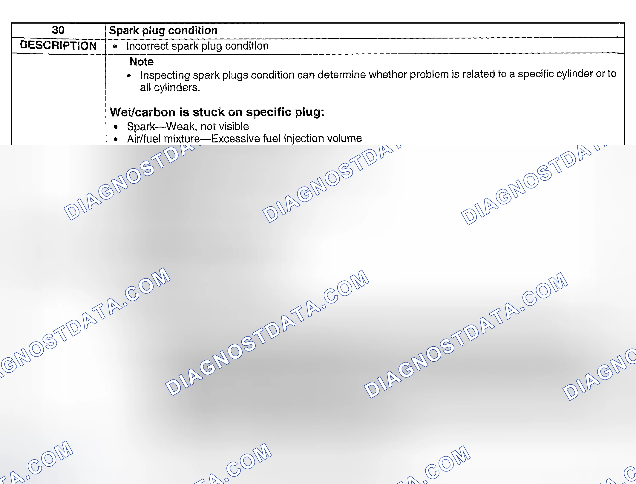 Scheme 327: NO. 30 SPARK PLUG CONDITION