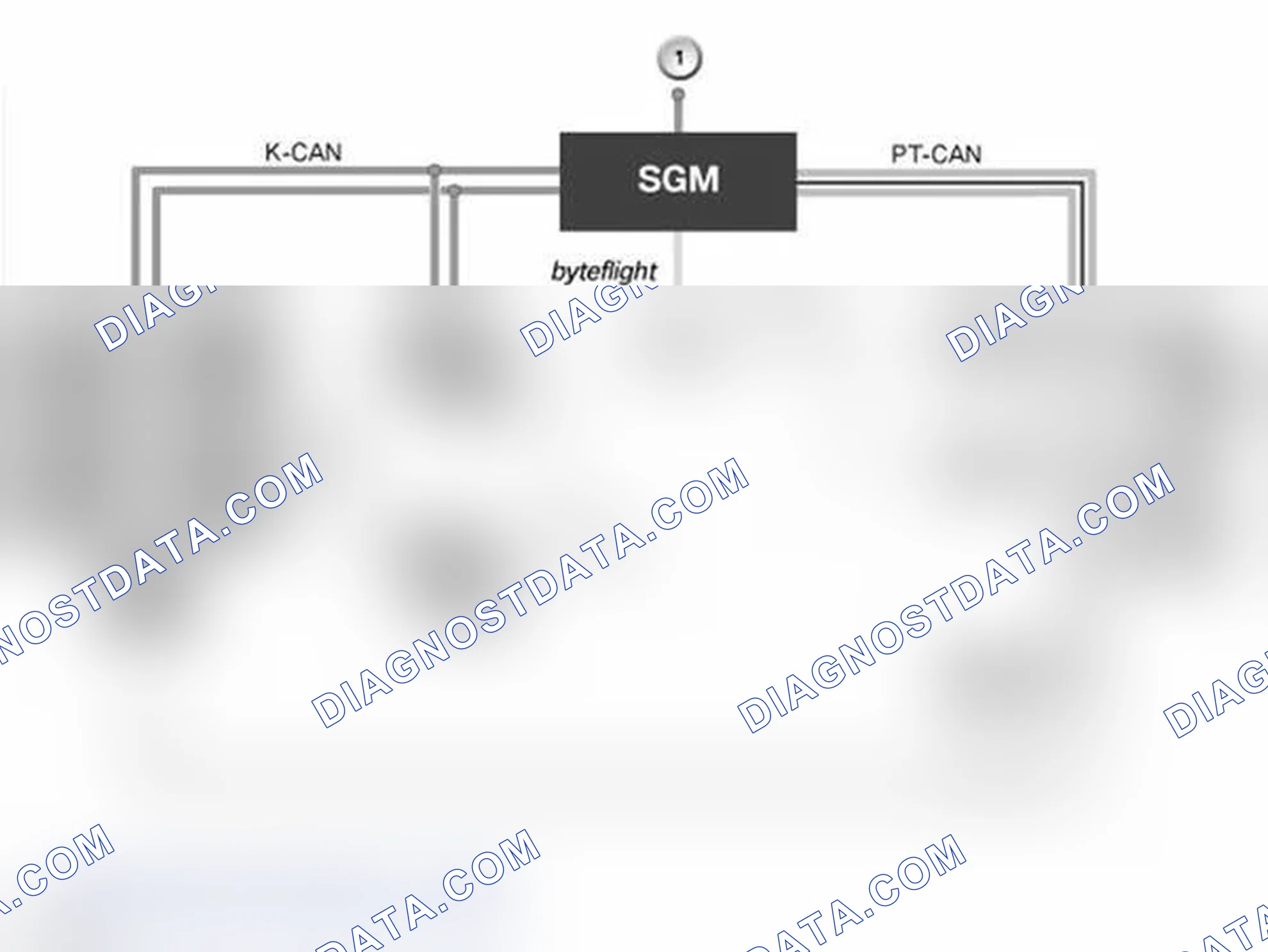 Scheme 17: Bus Connection - E60, E61 Up To 09/2005 (All-Wheel Drive)