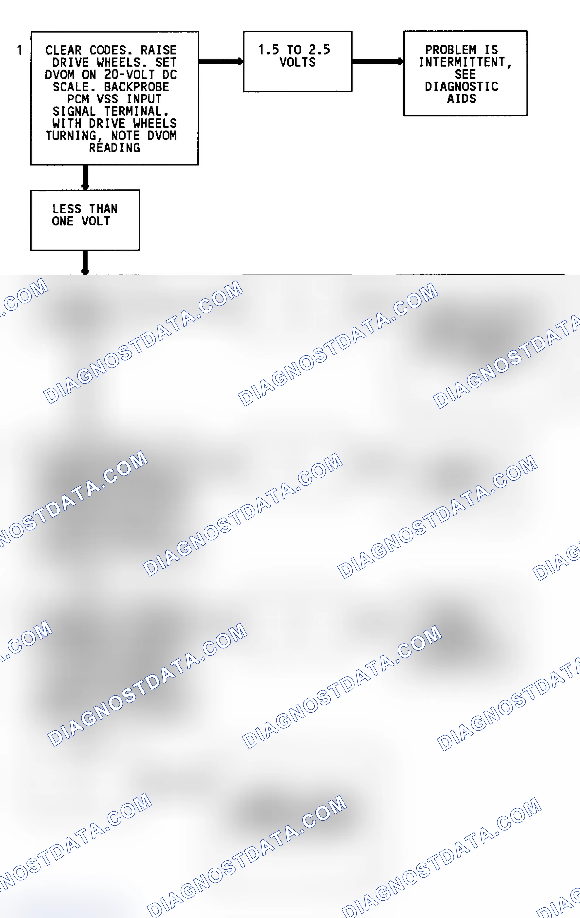 Scheme 118: Code 24 Flow Chart (C & K Series 2WD W/4L80-E Trans.) Vehicle Speed Sensor