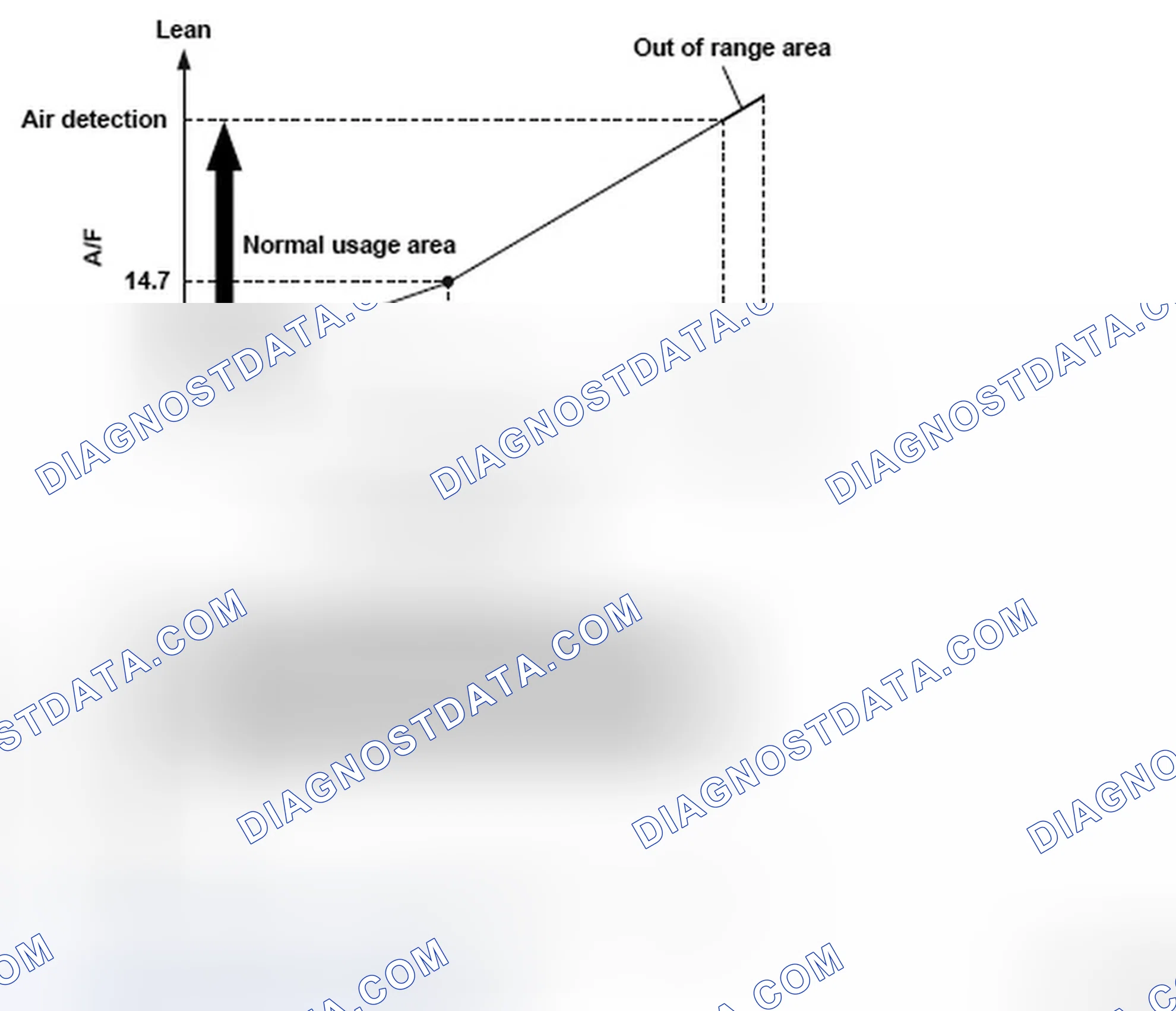 Scheme 325: DTC P1172: Air/Fuel Ratio (A/F) Sensor (Sensor 1) Circuit Out of Range High
