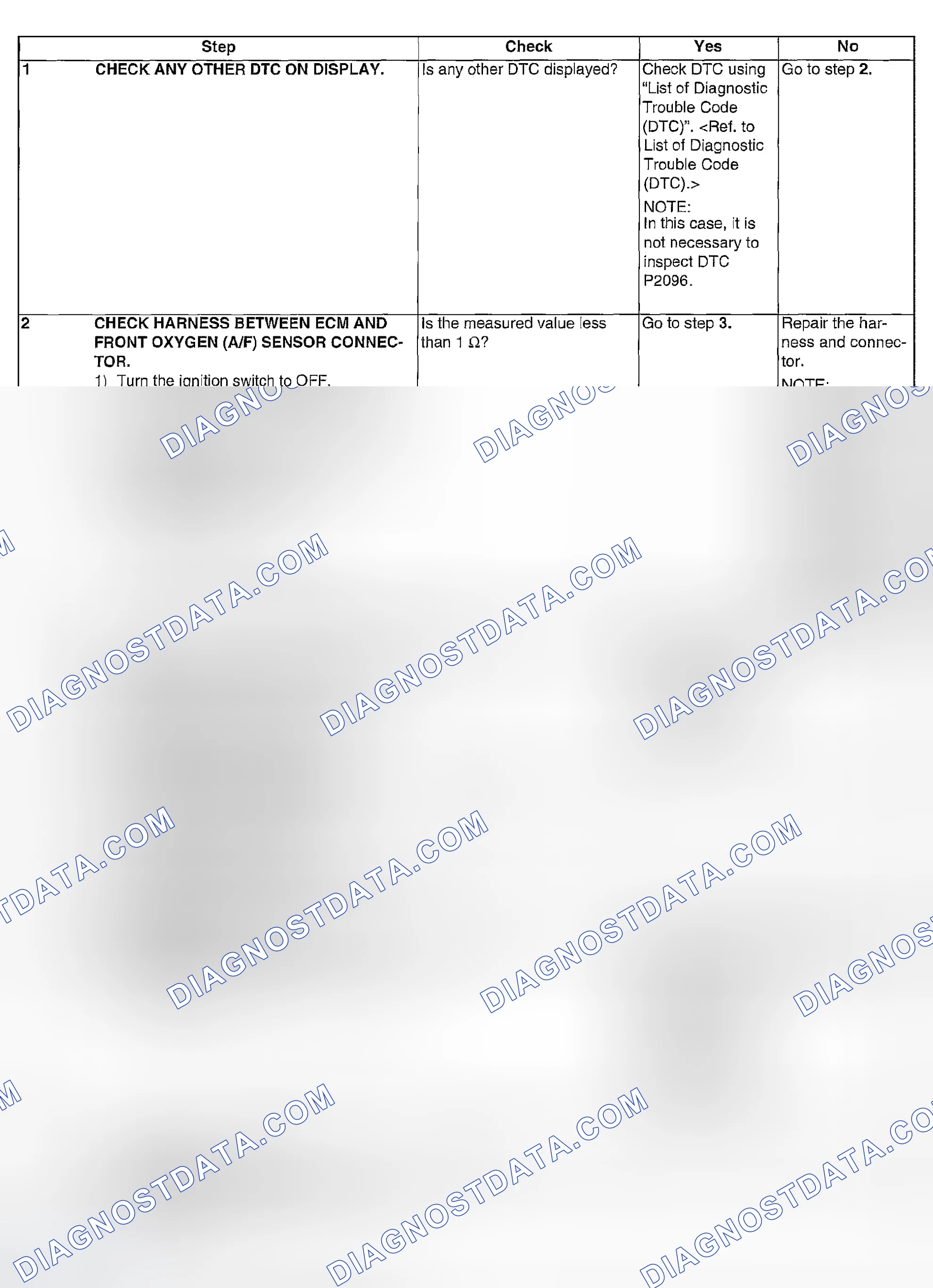 Scheme 1102: DIAGNOSTIC PROCEDURE
