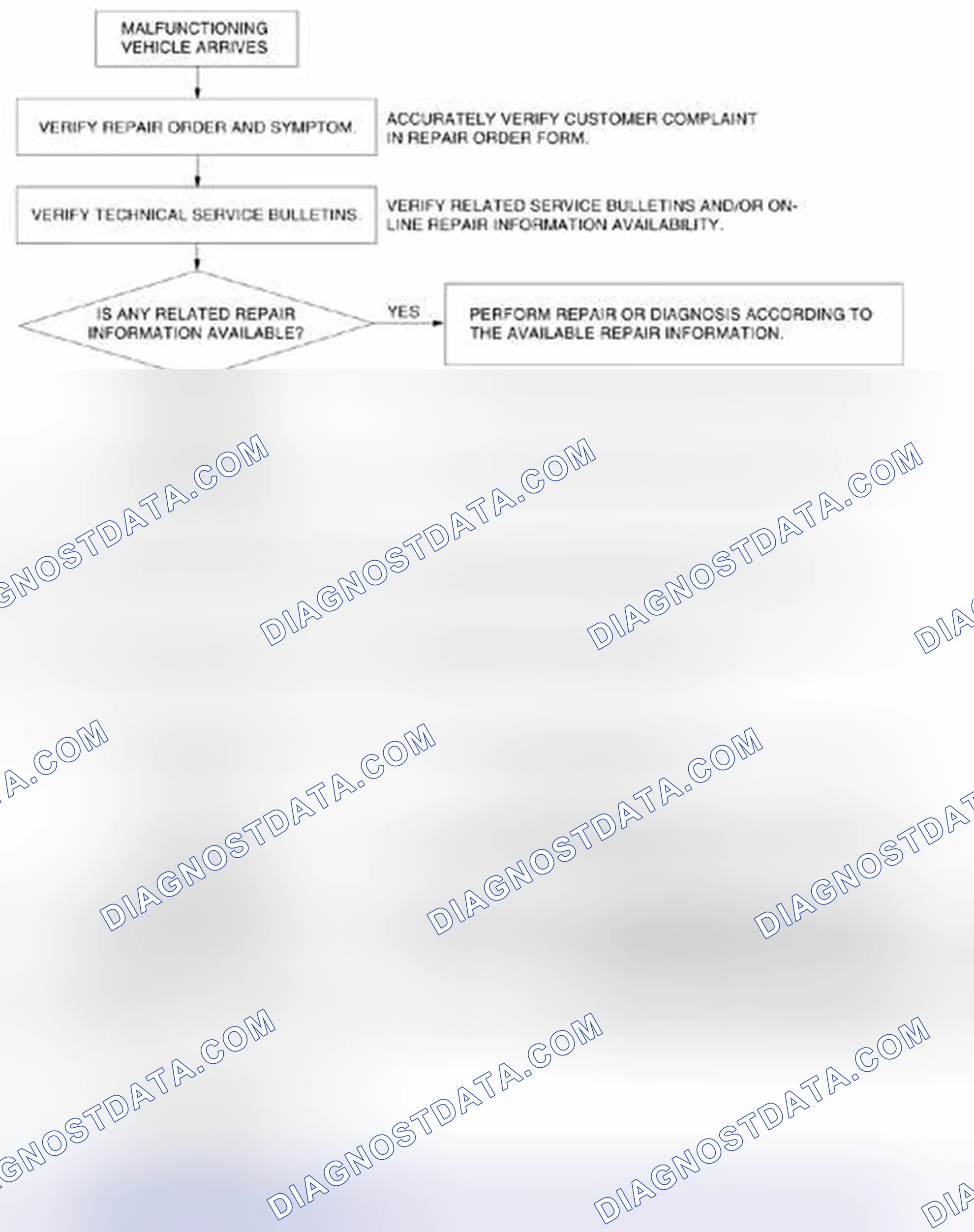 Scheme 281: Troubleshooting Procedure Flow Chart