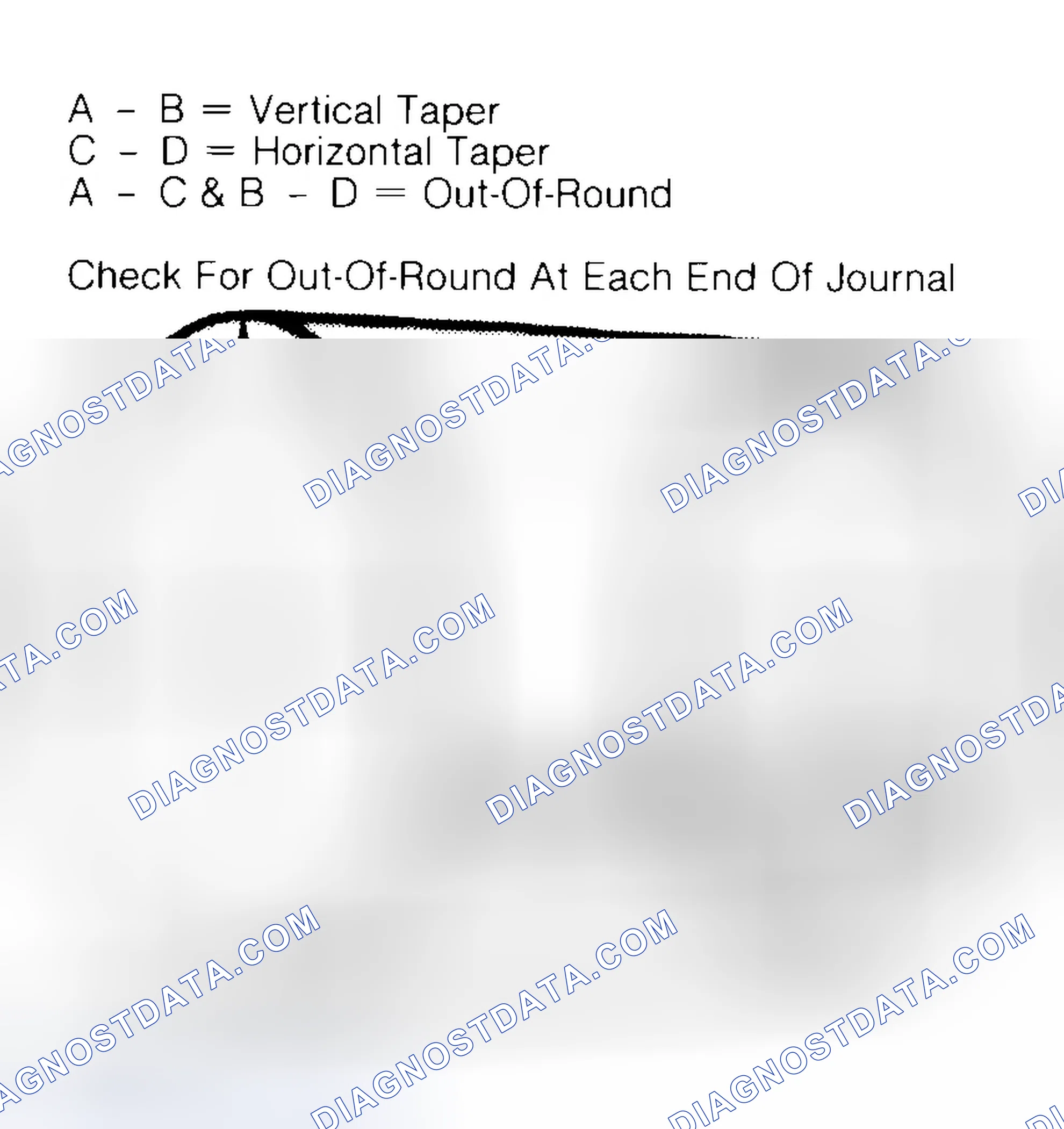 Scheme 5: Measuring Crankshaft Journals