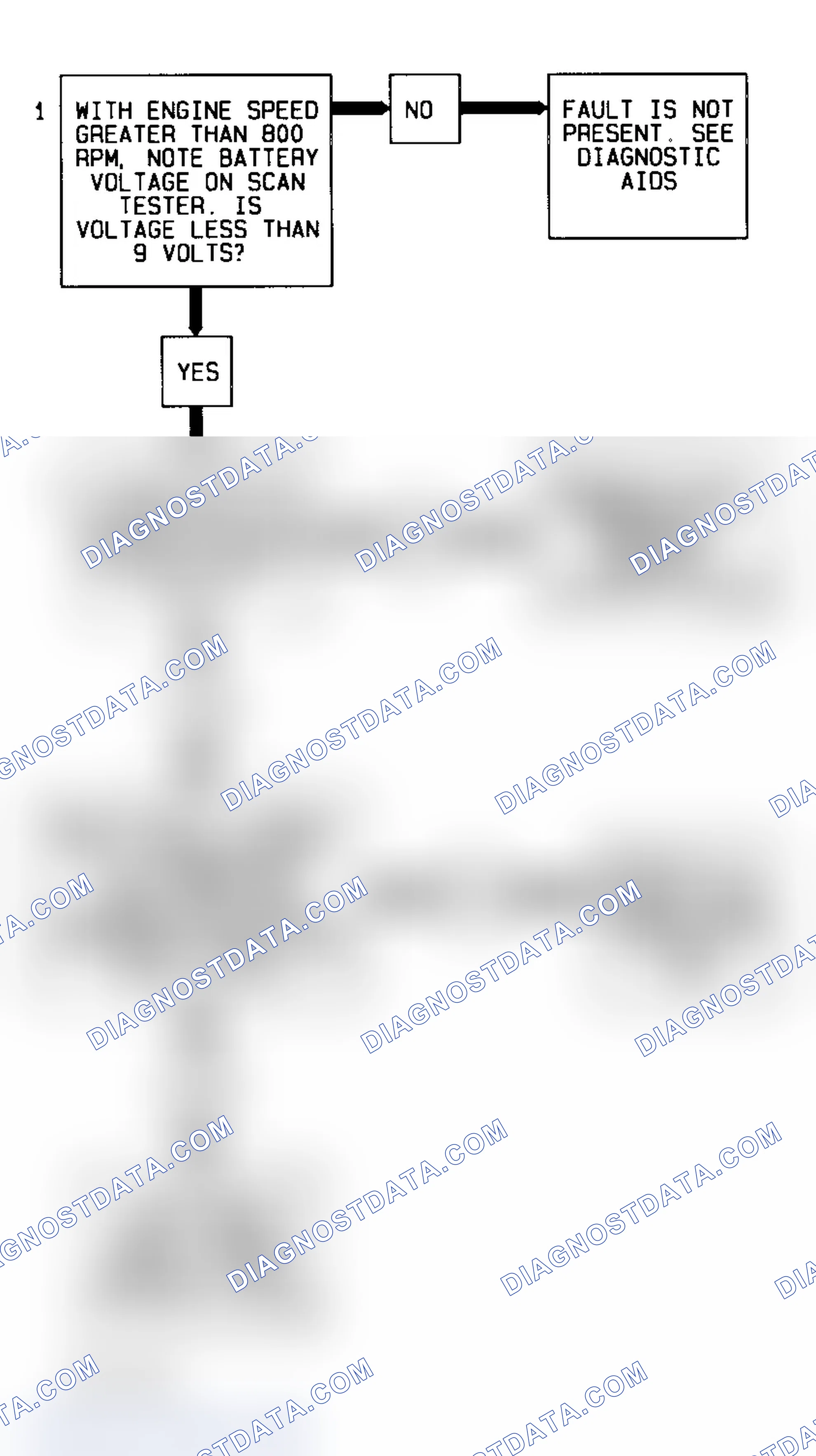 Scheme 358: Code 75 Flow Chart (All Models) System Voltage Low