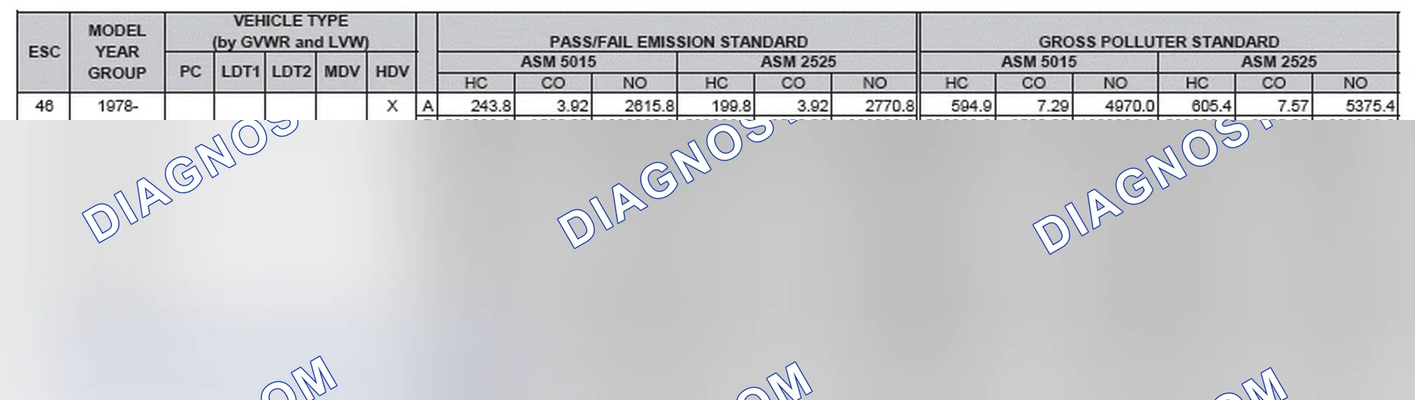 Scheme 2: California Emission Standards - Enhanced & Partially Enhanced Program Areas - Heavy Duty Vehicles (ASM Test)