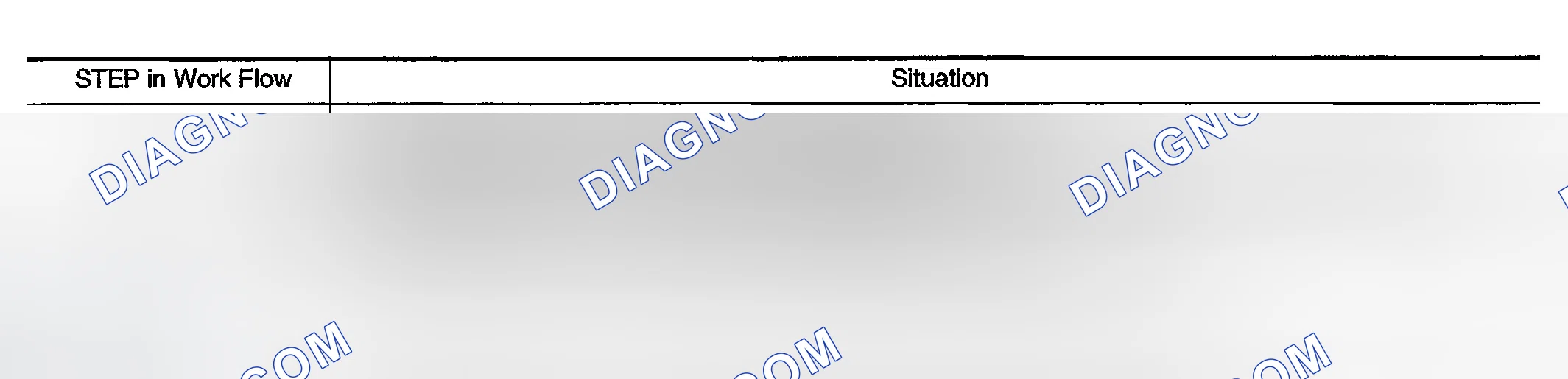 Scheme 11: Common I/I Report Situations