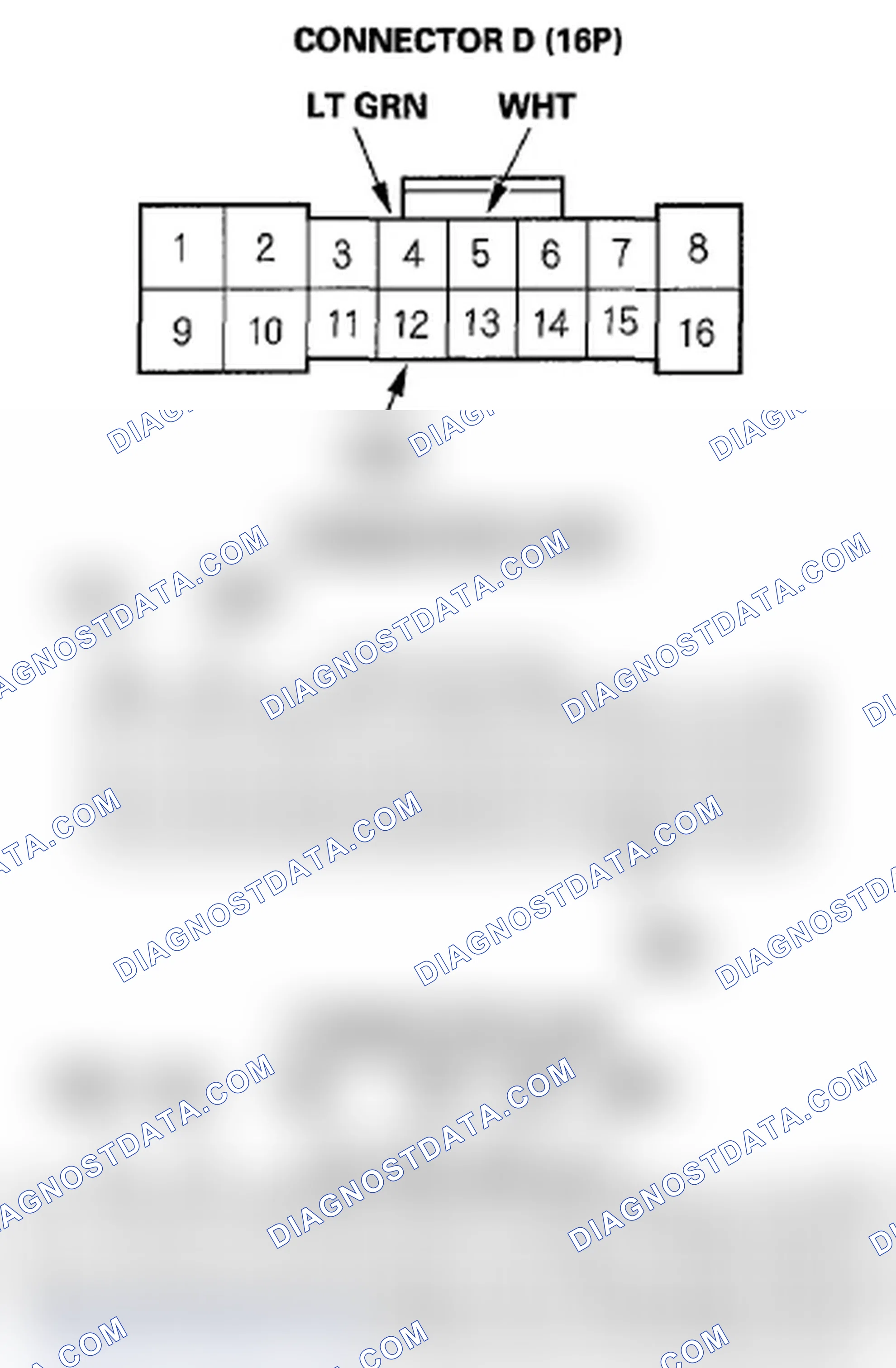 Scheme 56: Control Unit Input Test